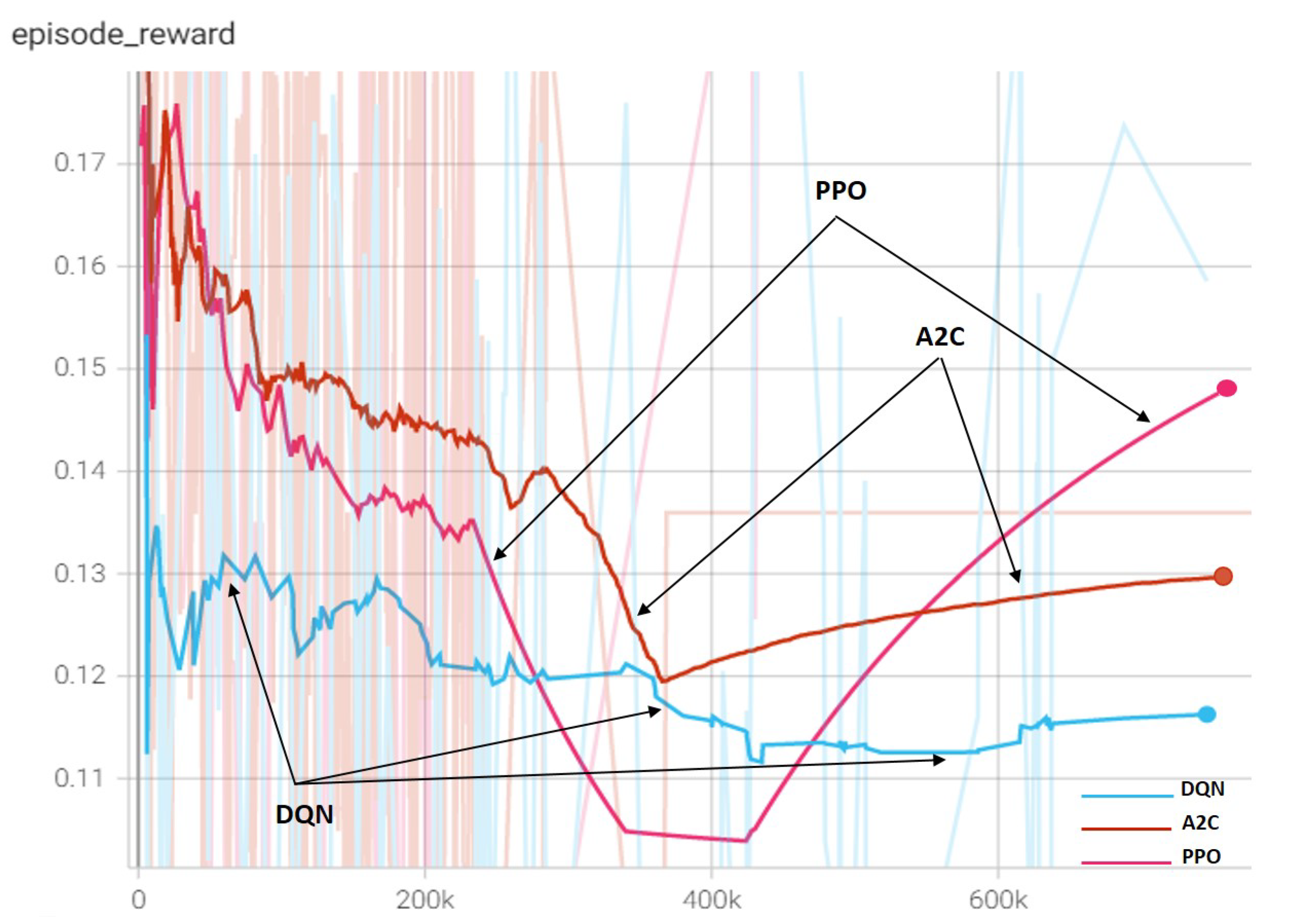 Systems 10 00180 g016 Systems 10 00180 g016