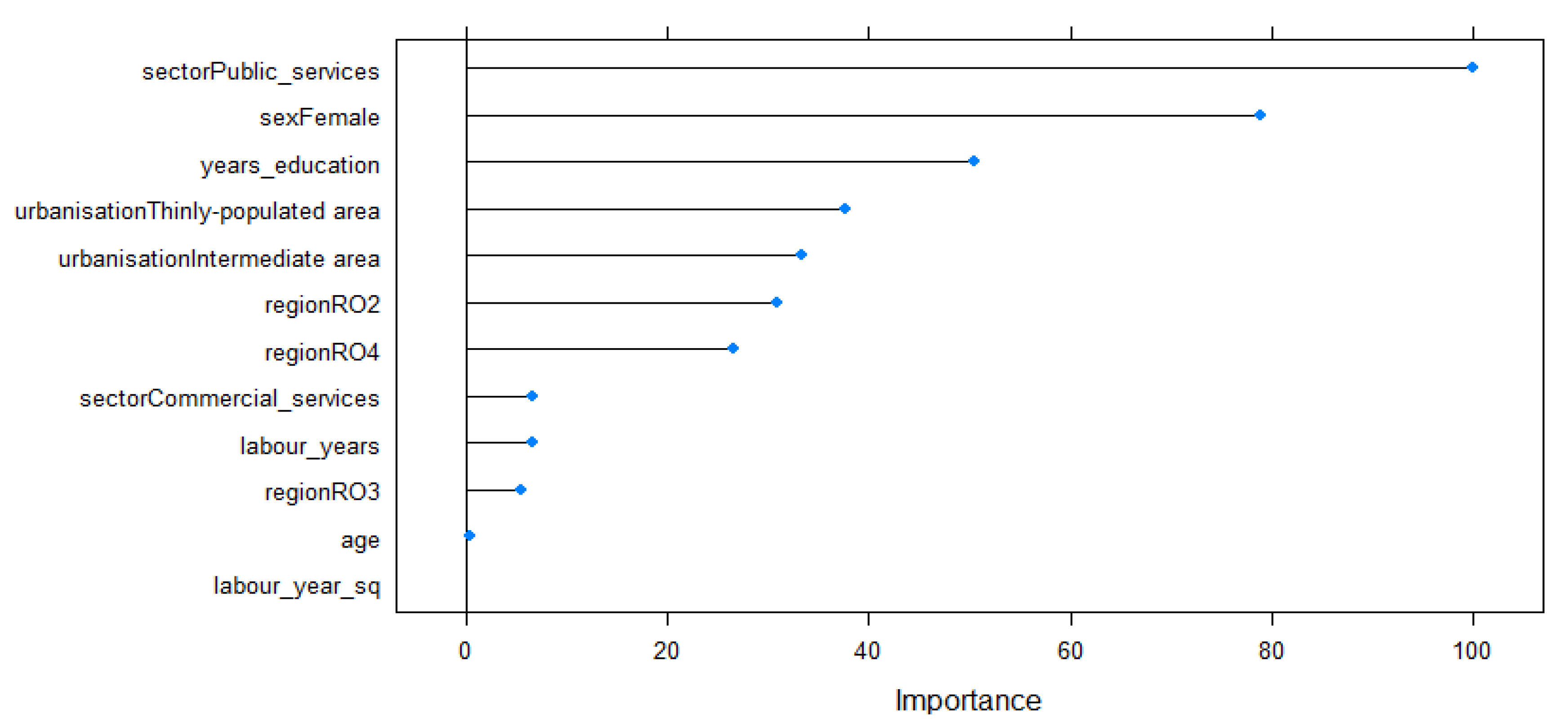 Systems 10 00197 g001