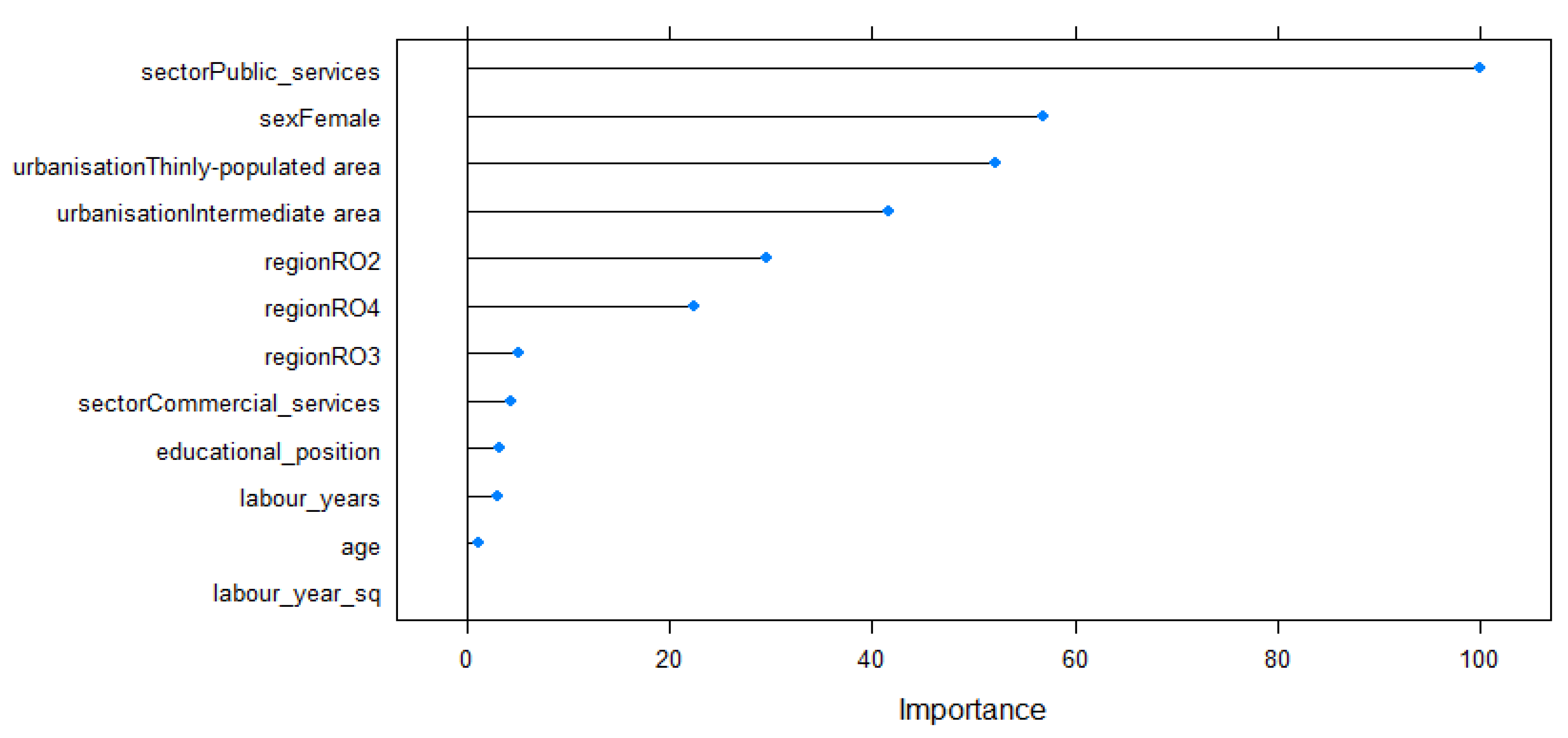 Systems 10 00197 g002