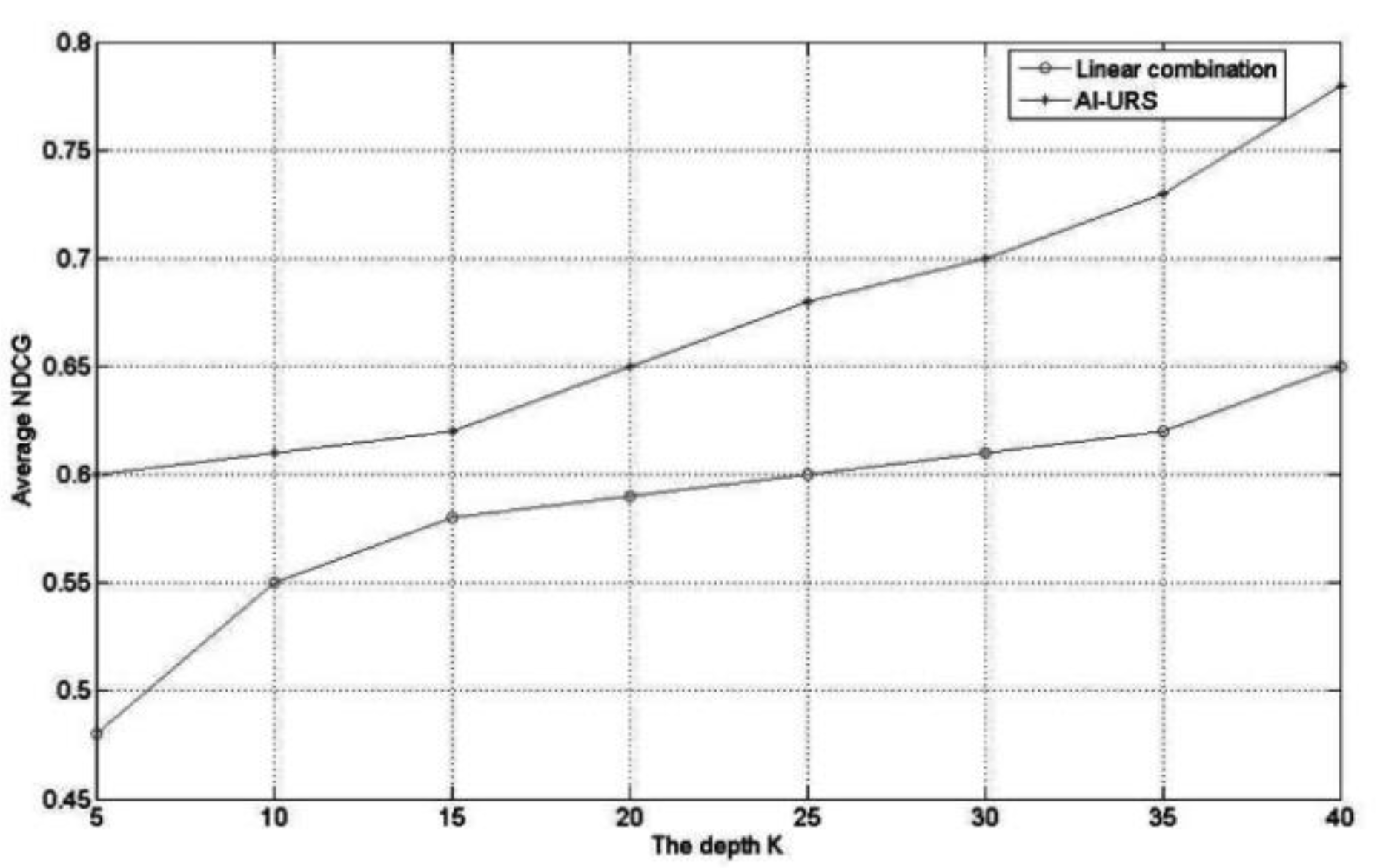 Systems 10 00198 g003 Systems 10 00198 g003