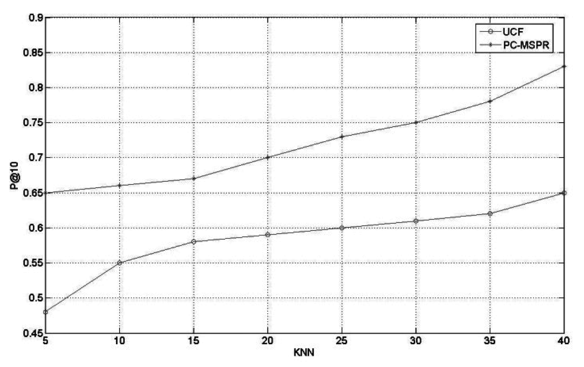 Systems 10 00198 g005 Systems 10 00198 g005