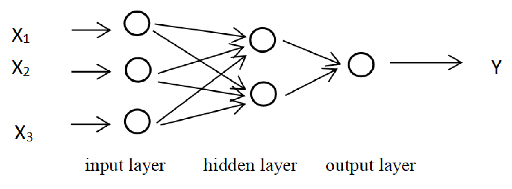 Systems 10 00207 g002