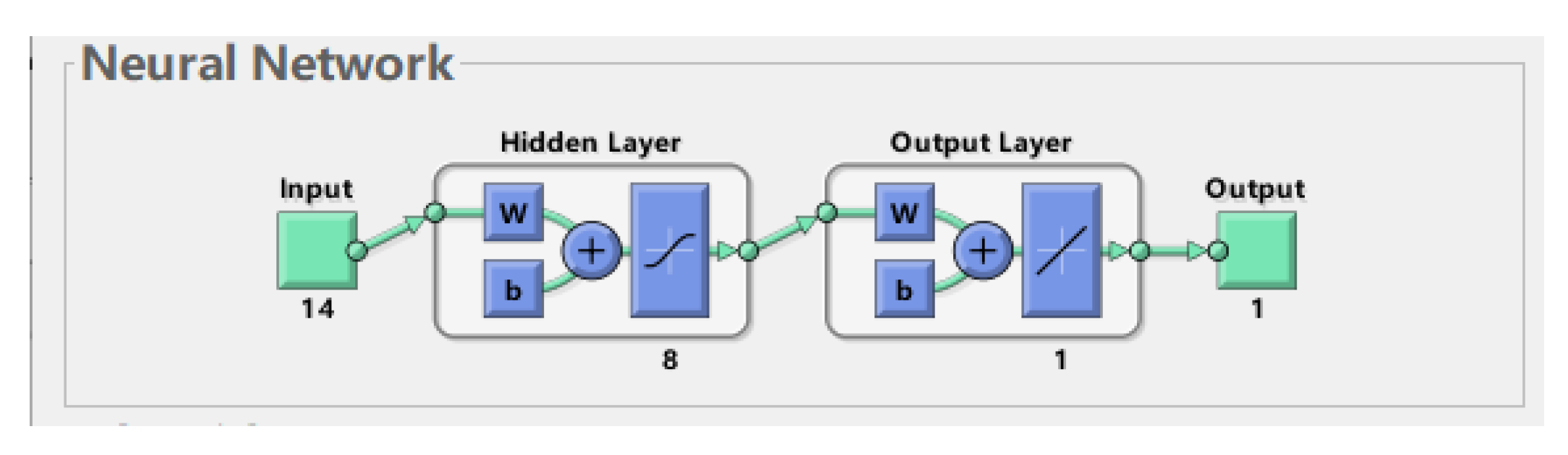 Systems 10 00207 g003