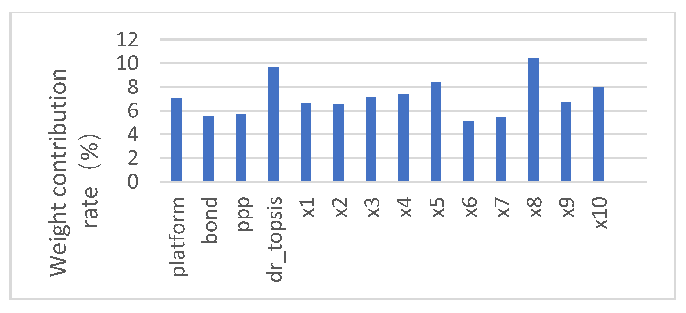 Systems 10 00207 g006