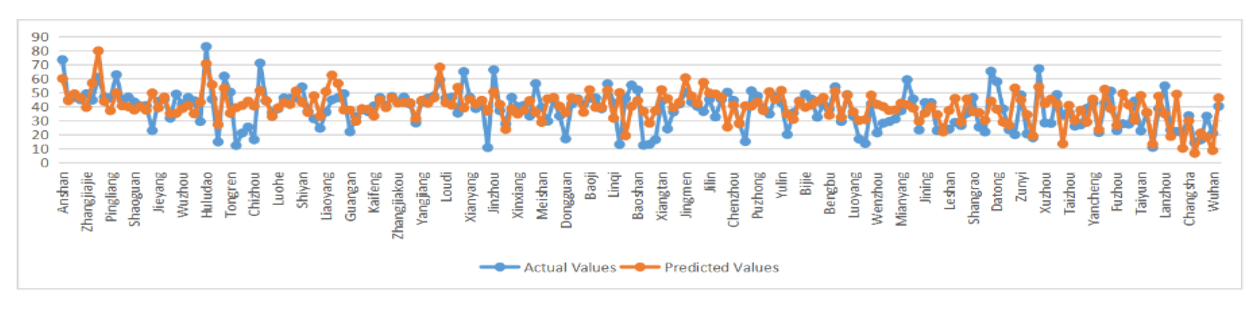 Systems 10 00207 g007