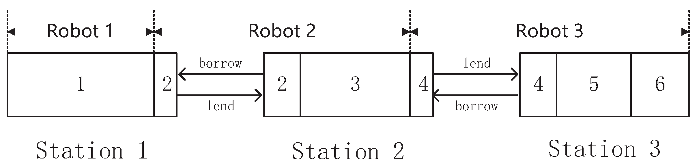 Systems 10 00218 g001 Systems 10 00218 g001