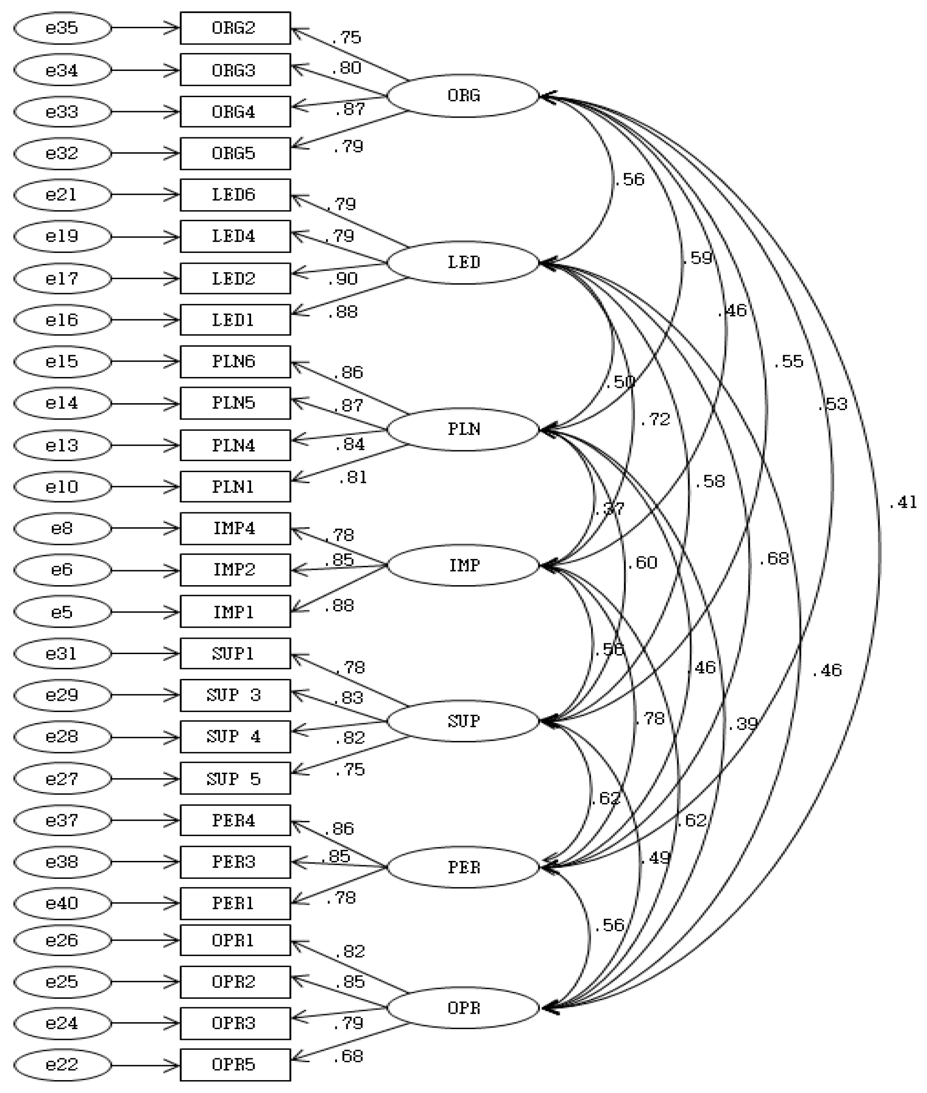 Systems 10 00231 g001