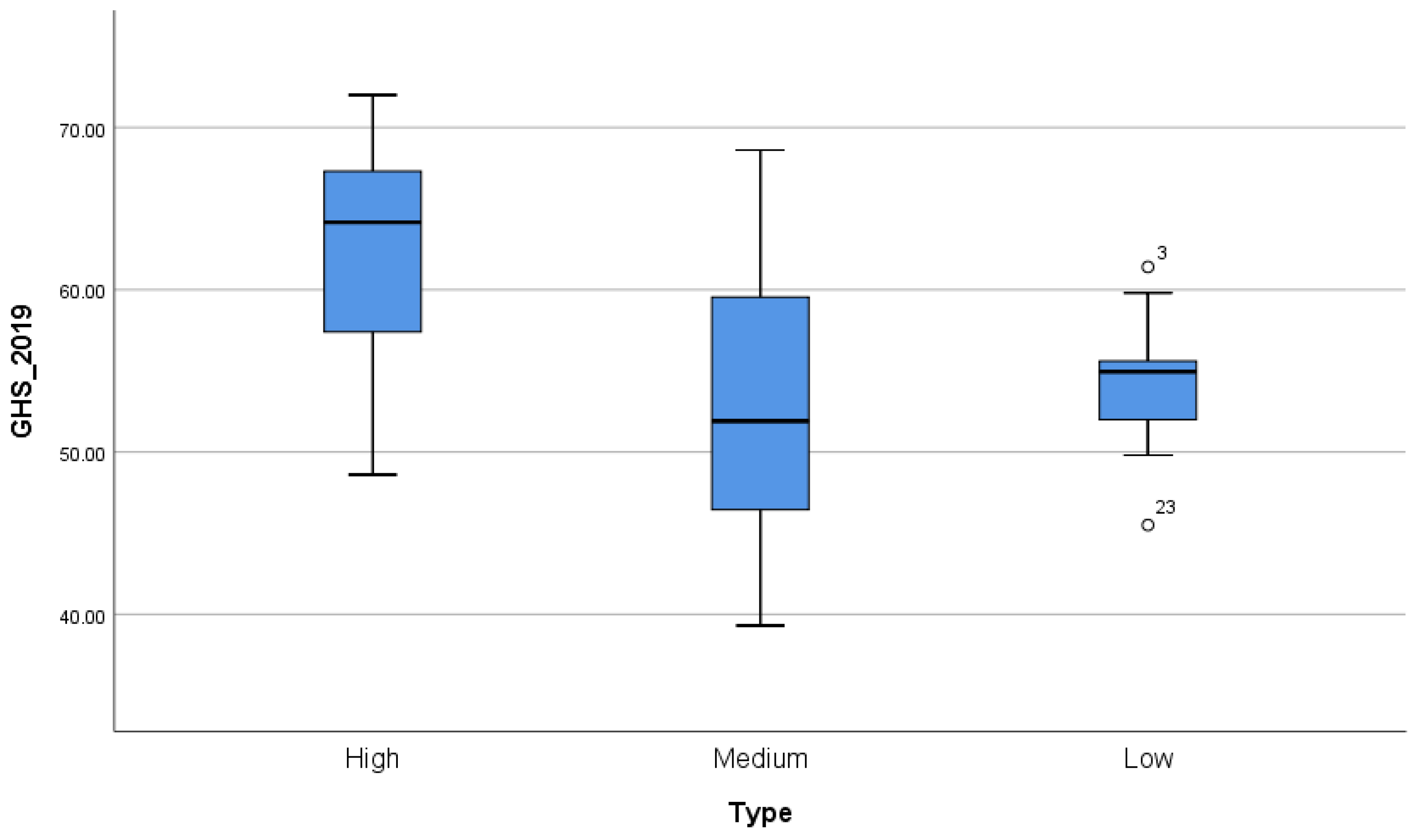 Systems 10 00238 g001
