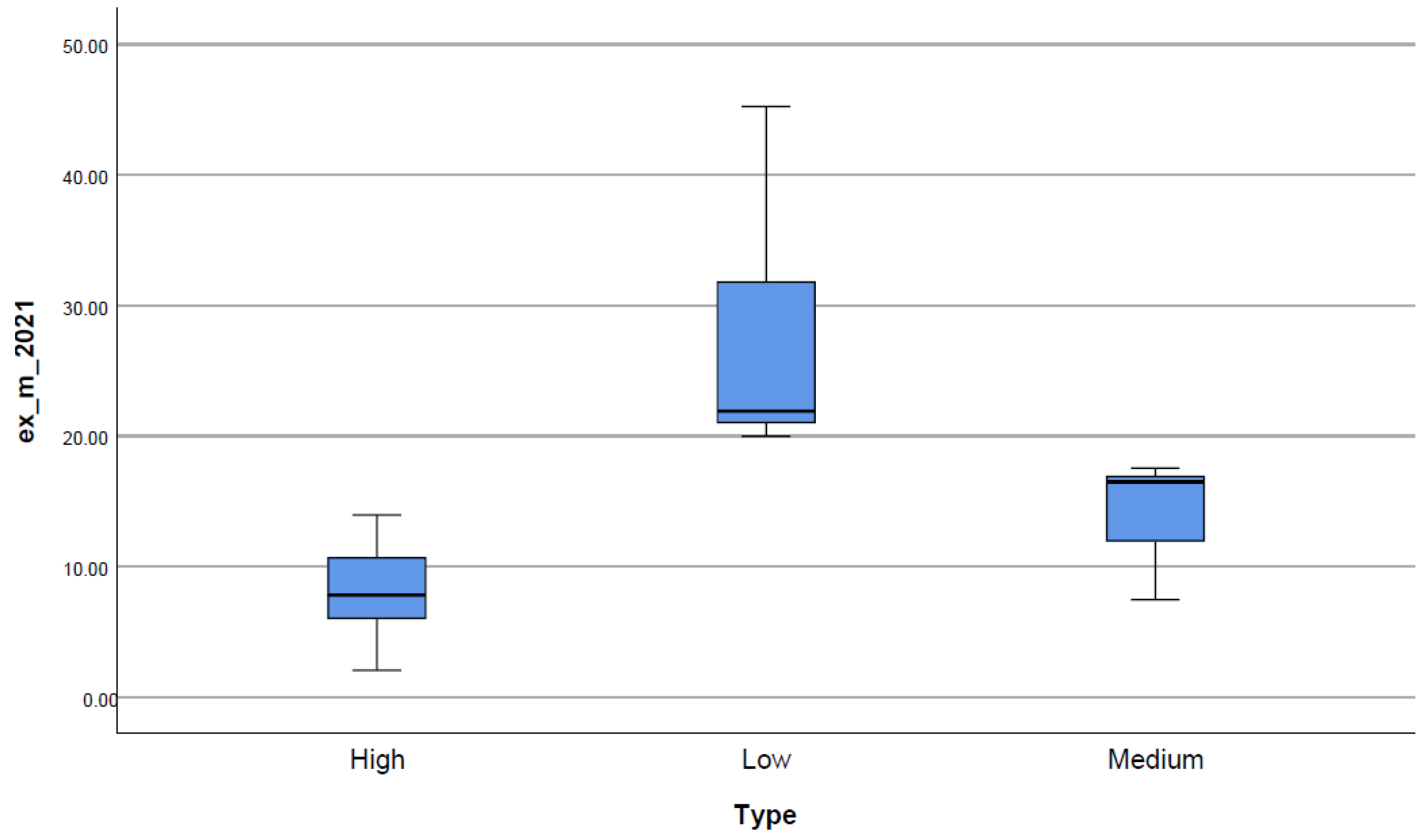 Systems 10 00238 g002