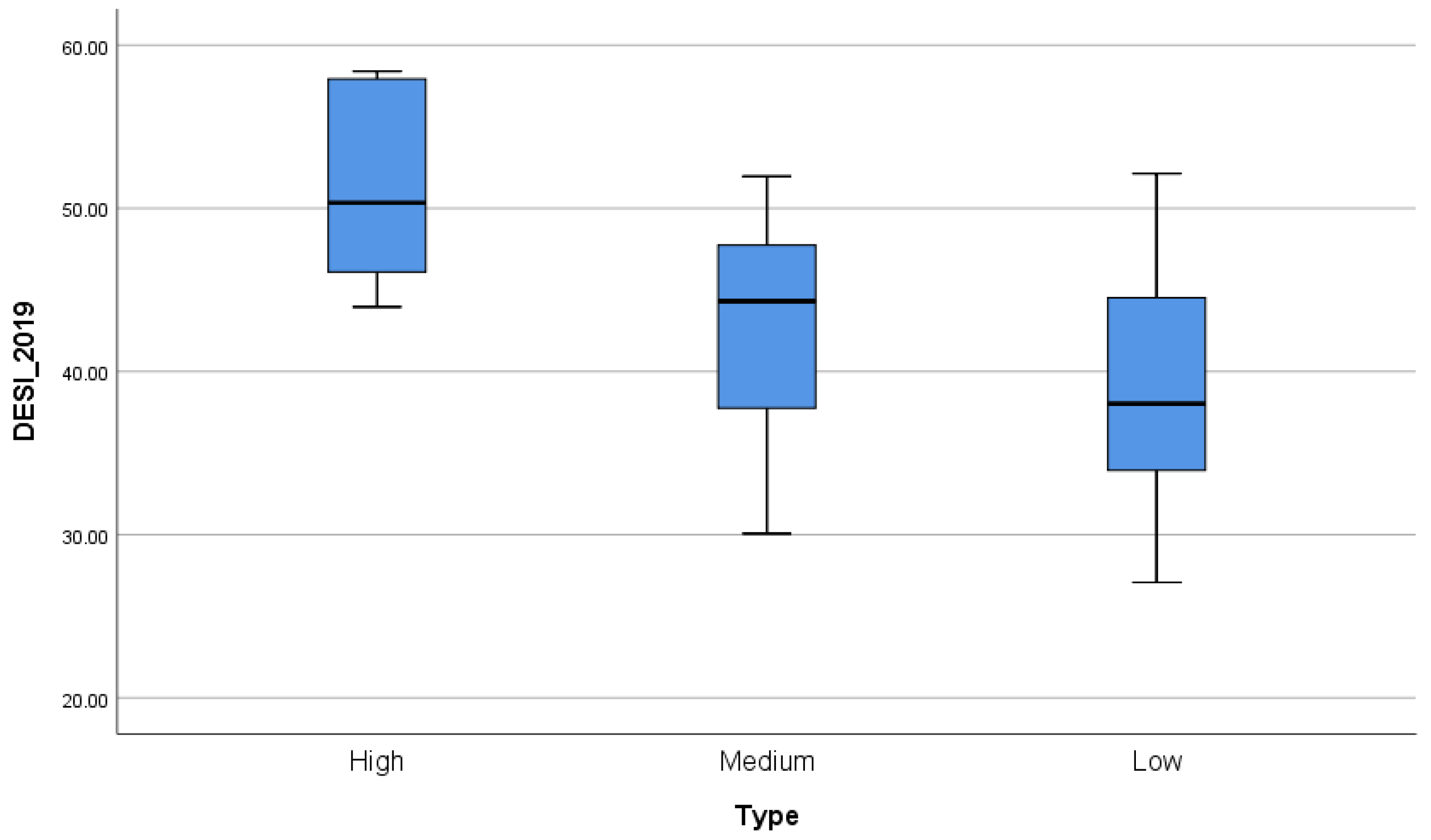 Systems 10 00238 g003