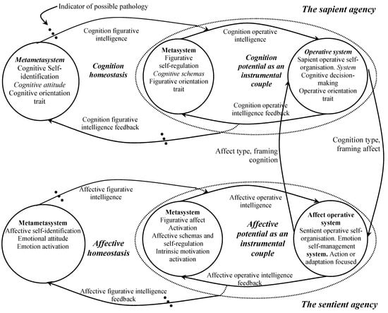 Zombies: a call to consciousness – This Jungian Life