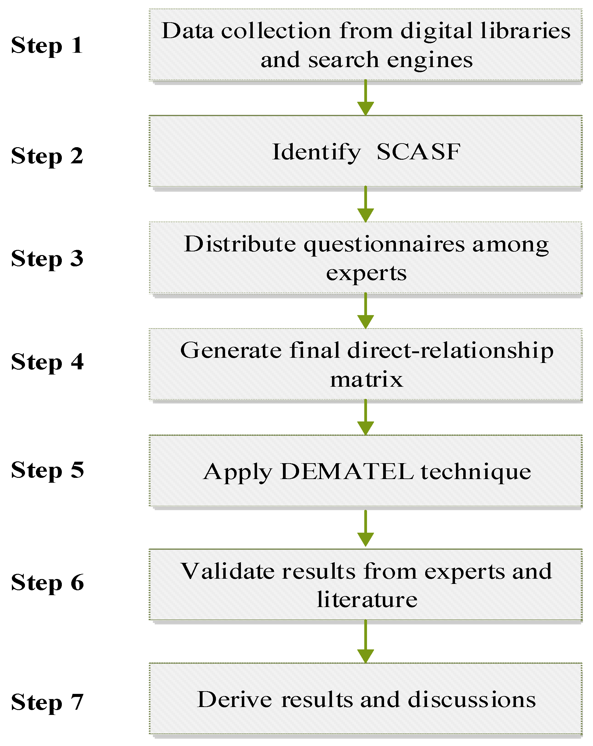 Systems | Free Full-Text | Critical Success Factors Evaluation for  Blockchain&rsquo;s Adoption and Implementing
