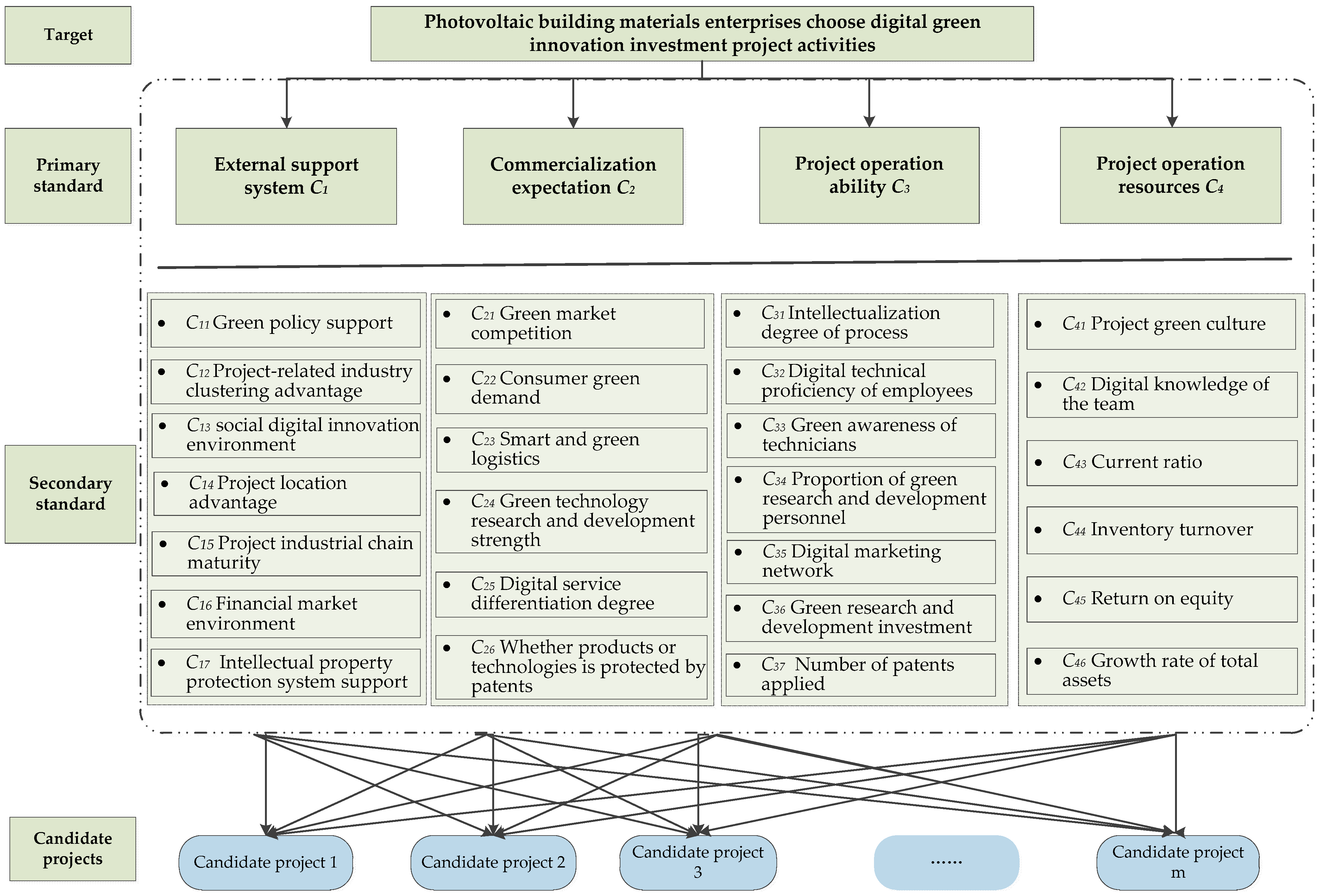 Systems 11 00011 g002 Systems 11 00011 g002