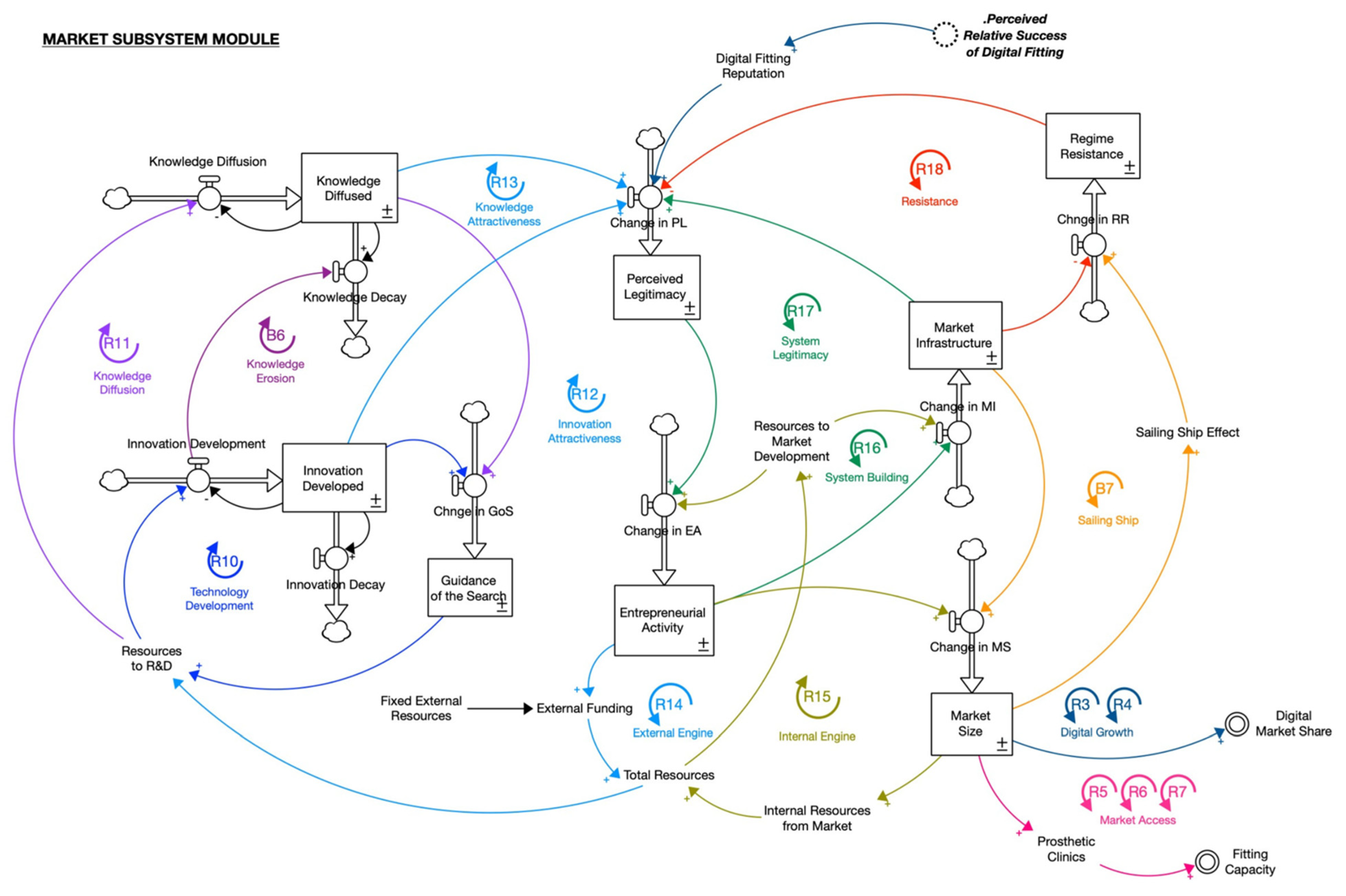 Systems 11 00022 g002 Systems 11 00022 g002