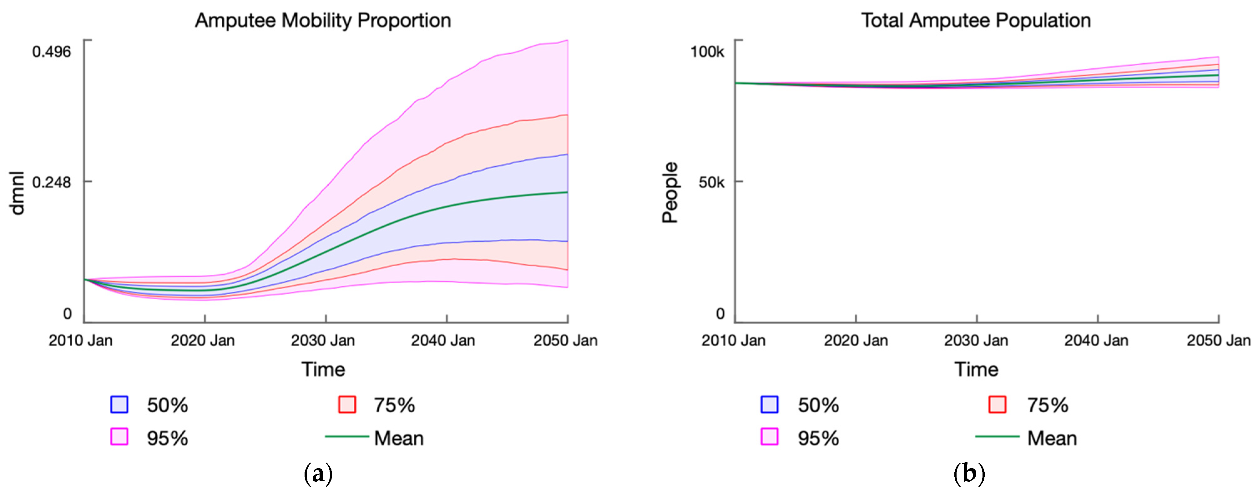 Systems 11 00022 g004 Systems 11 00022 g004