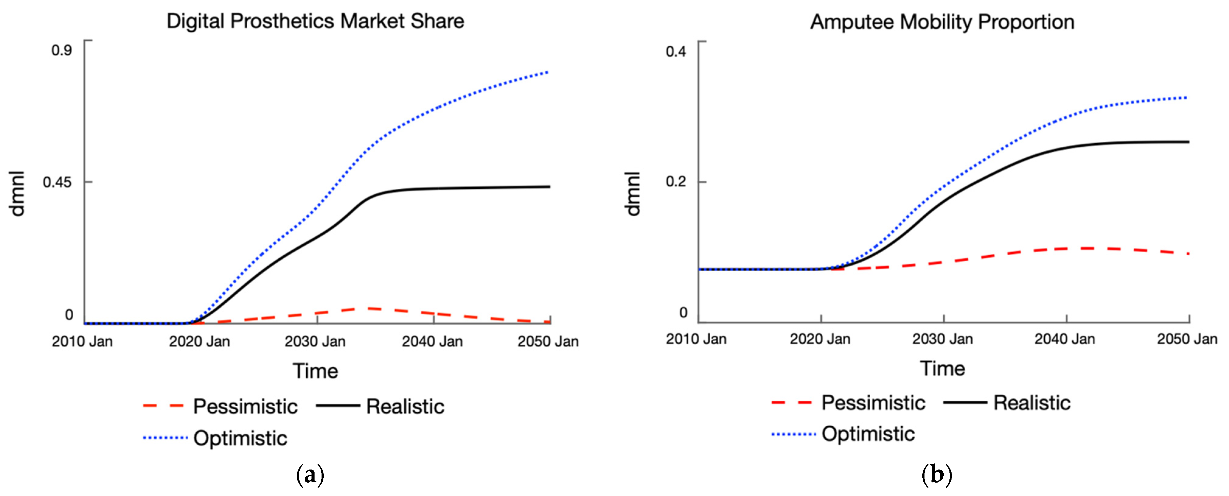 Systems 11 00022 g007 Systems 11 00022 g007