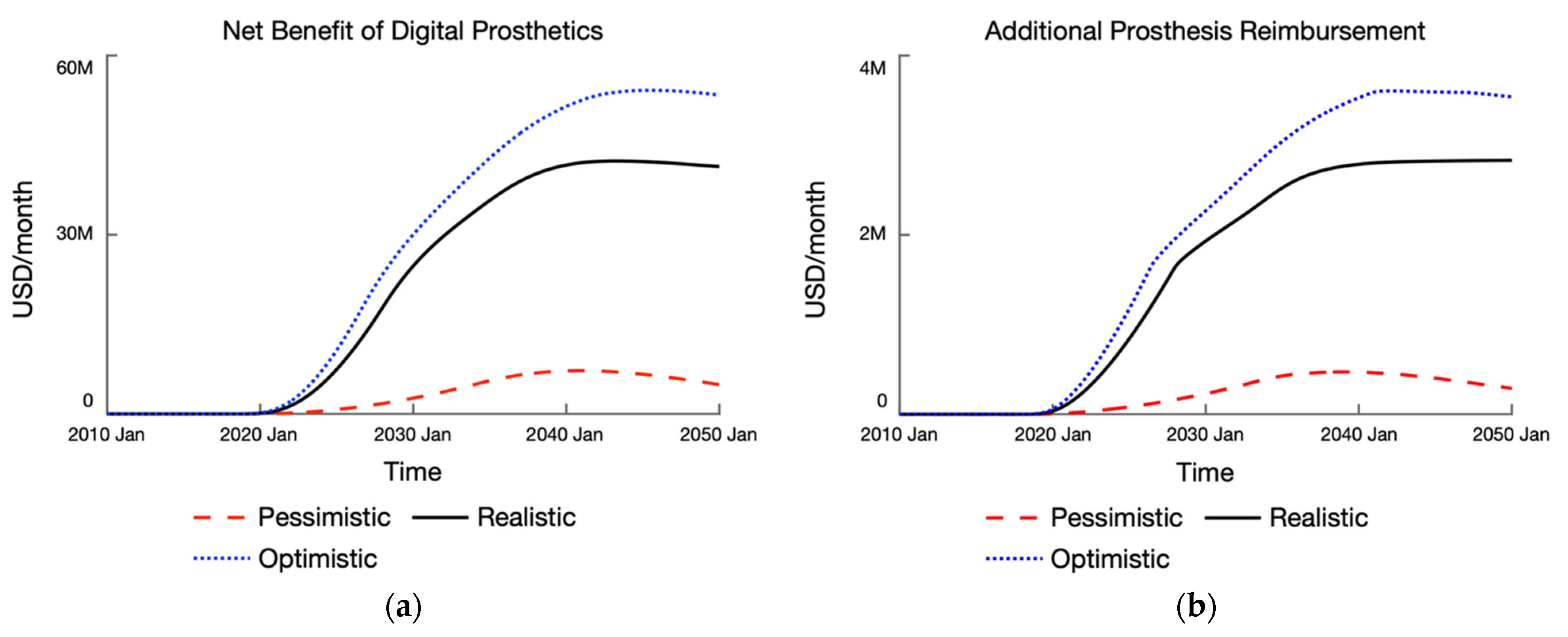 Systems 11 00022 g008 Systems 11 00022 g008