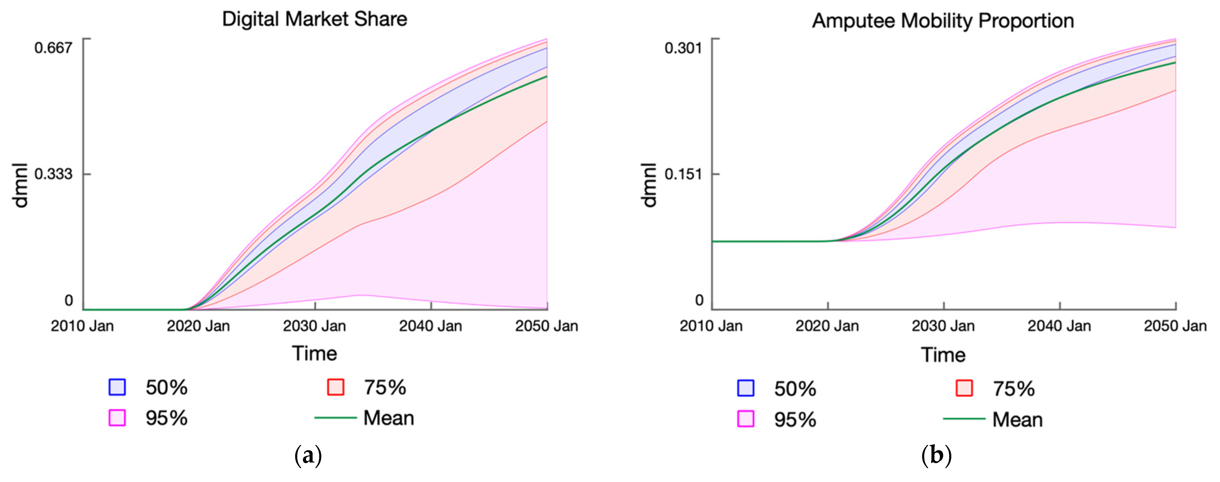 Systems 11 00022 g0a1 Systems 11 00022 g0a1