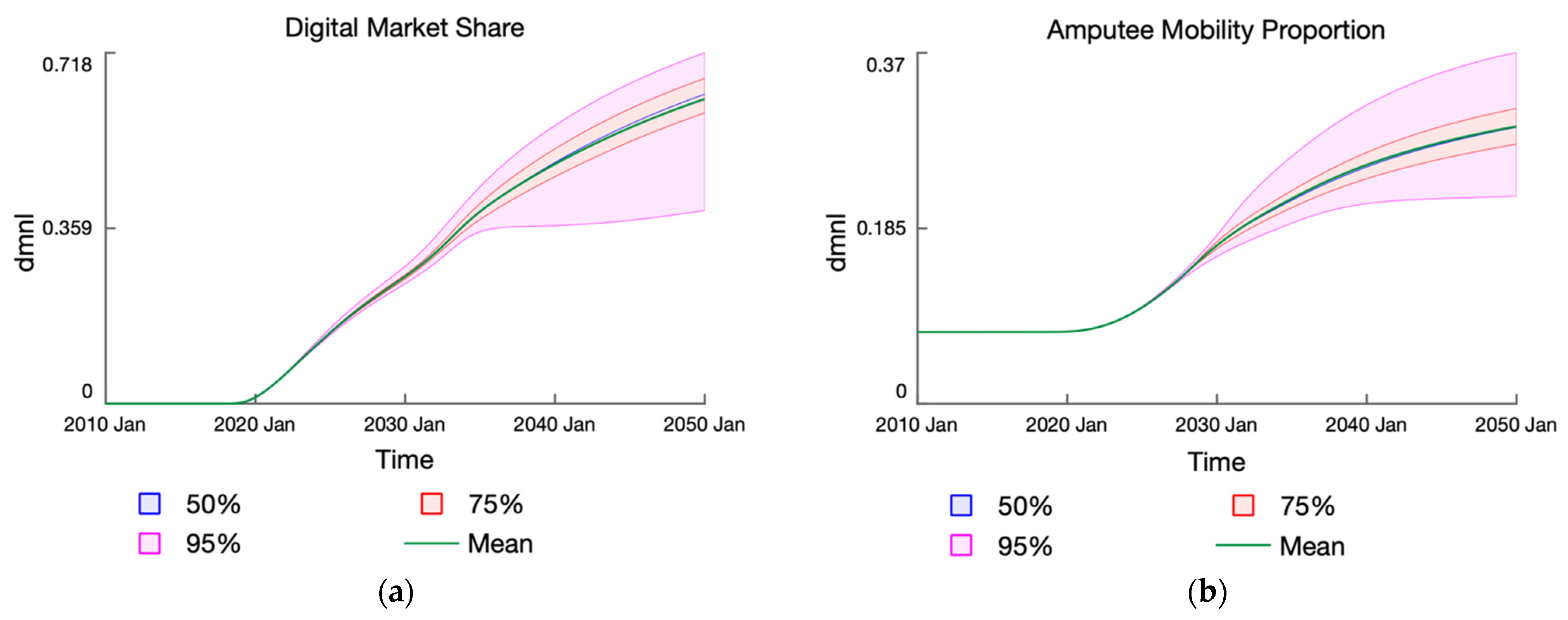 Systems 11 00022 g0a2 Systems 11 00022 g0a2
