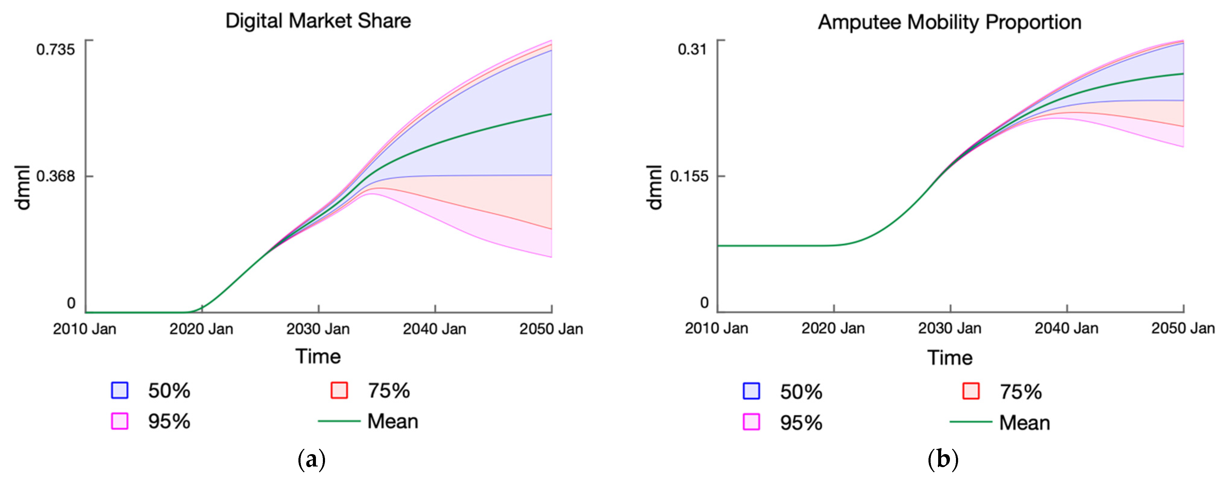 Systems 11 00022 g0a3 Systems 11 00022 g0a3