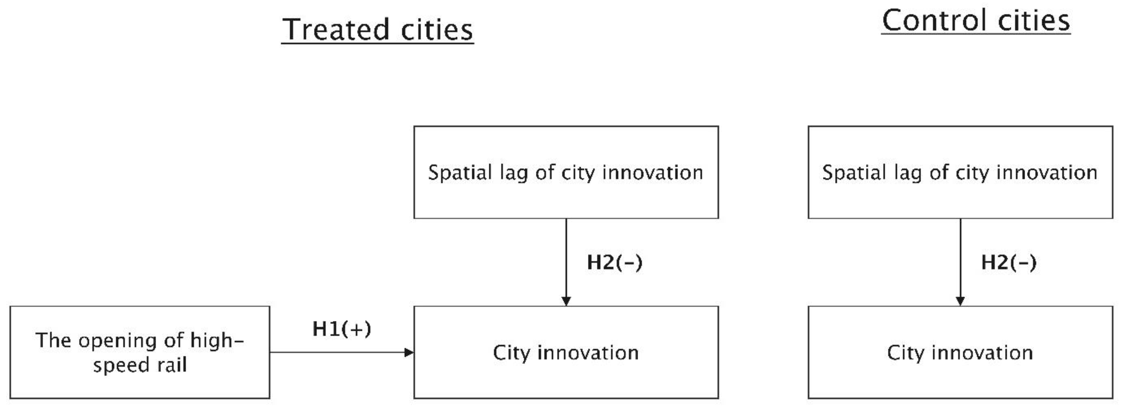 Agglomeration and driving factors of regional innovation space based on  intelligent manufacturing and green economy - ScienceDirect