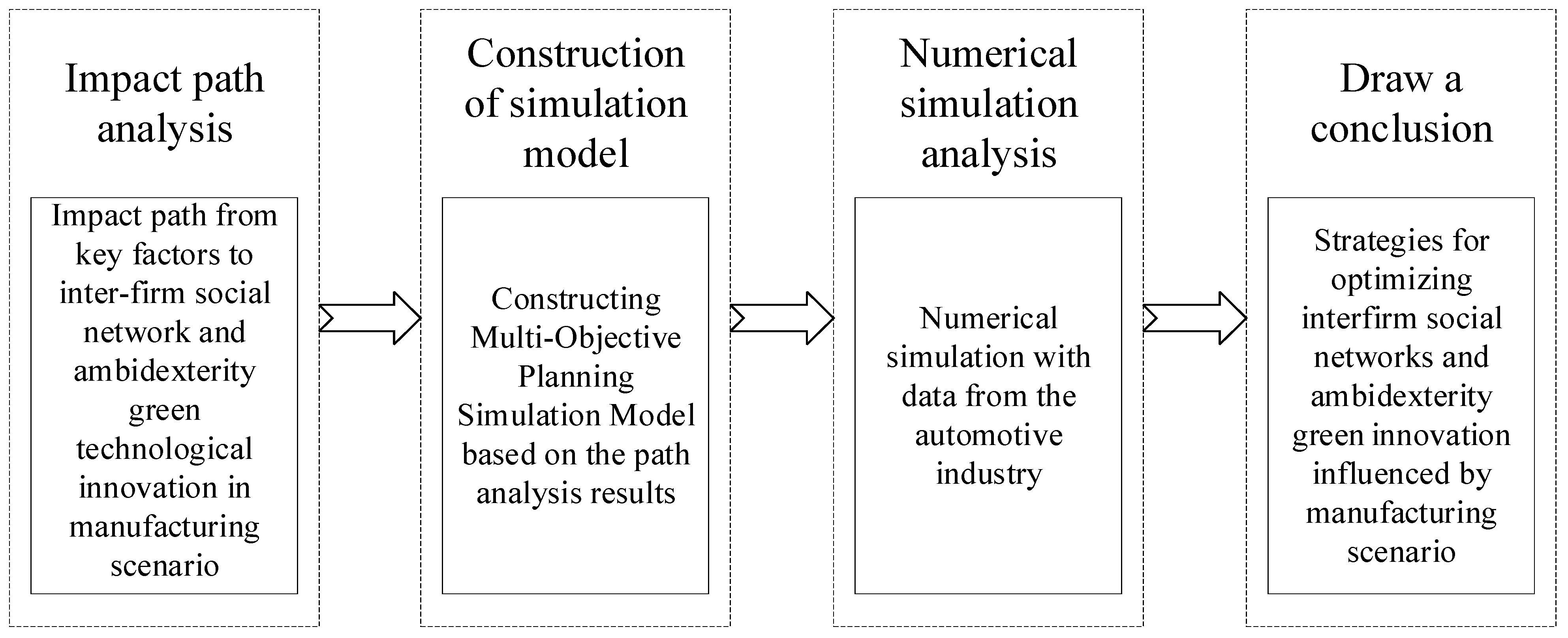 Systems | Free Full-Text | Simulation of Manufacturing 