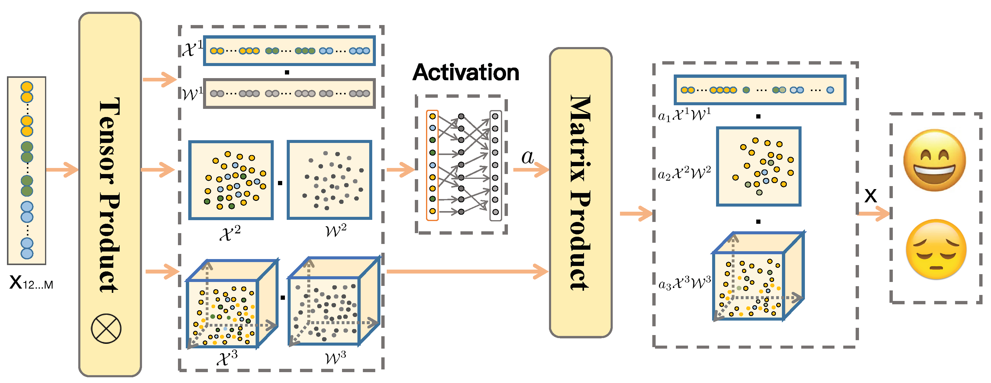 Systems 11 00044 g002 Systems 11 00044 g002
