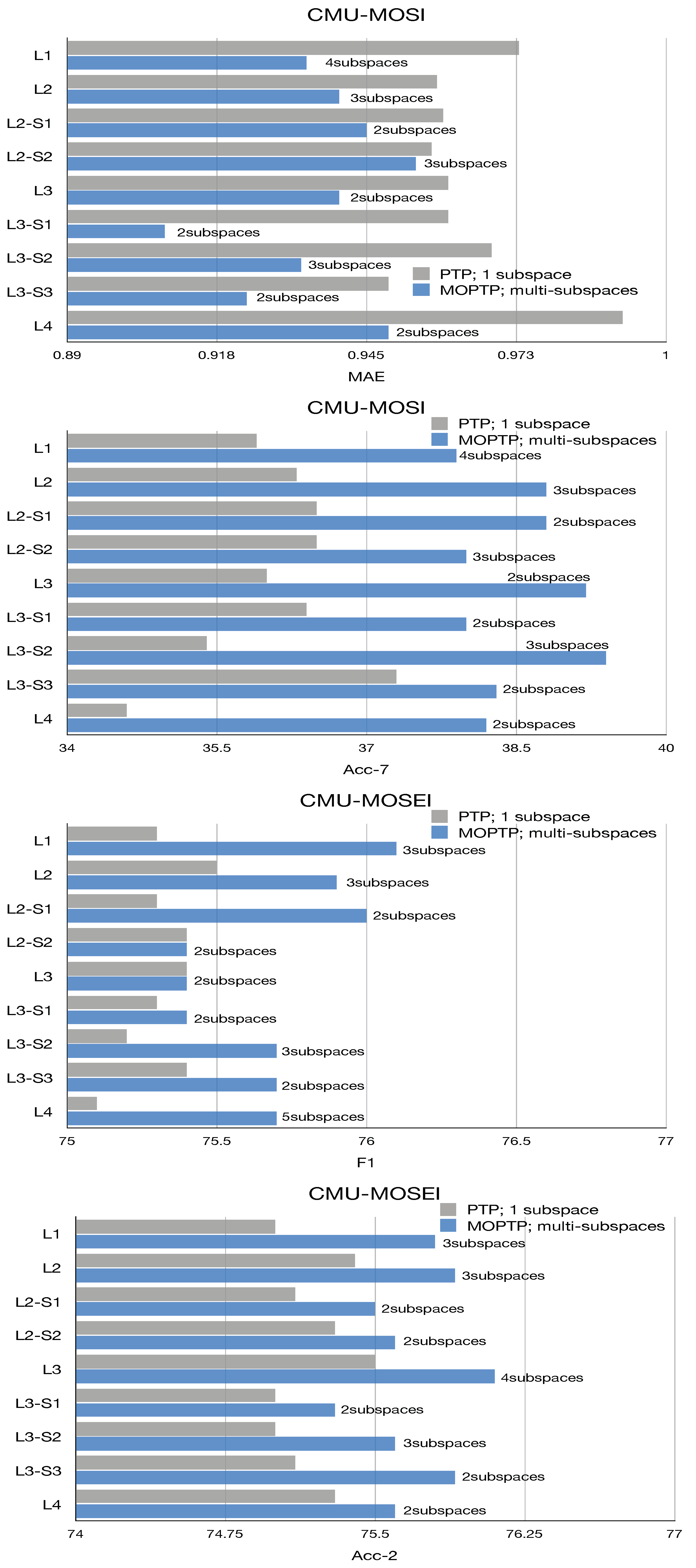 Systems 11 00044 g010 Systems 11 00044 g010