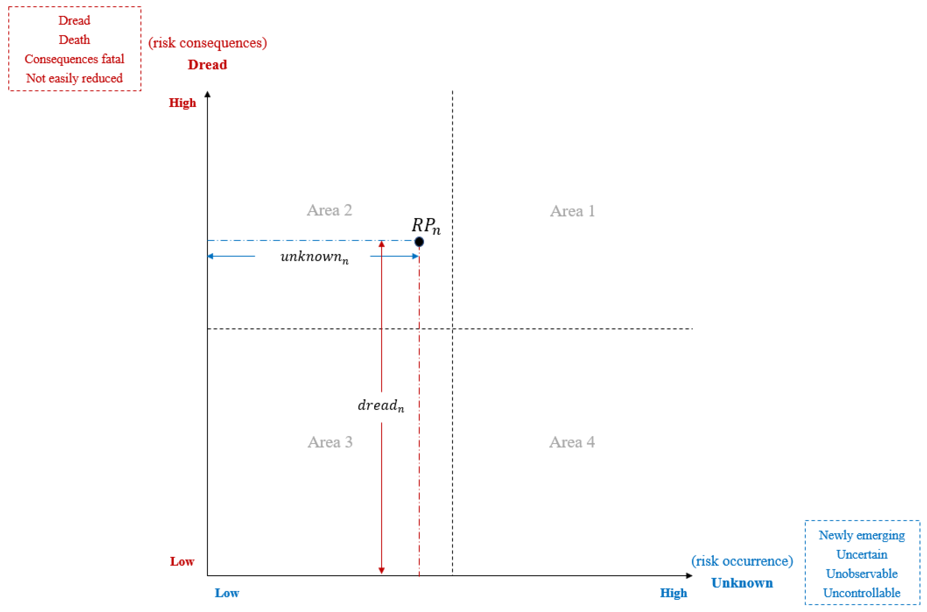 Systems 11 00045 g002 Systems 11 00045 g002