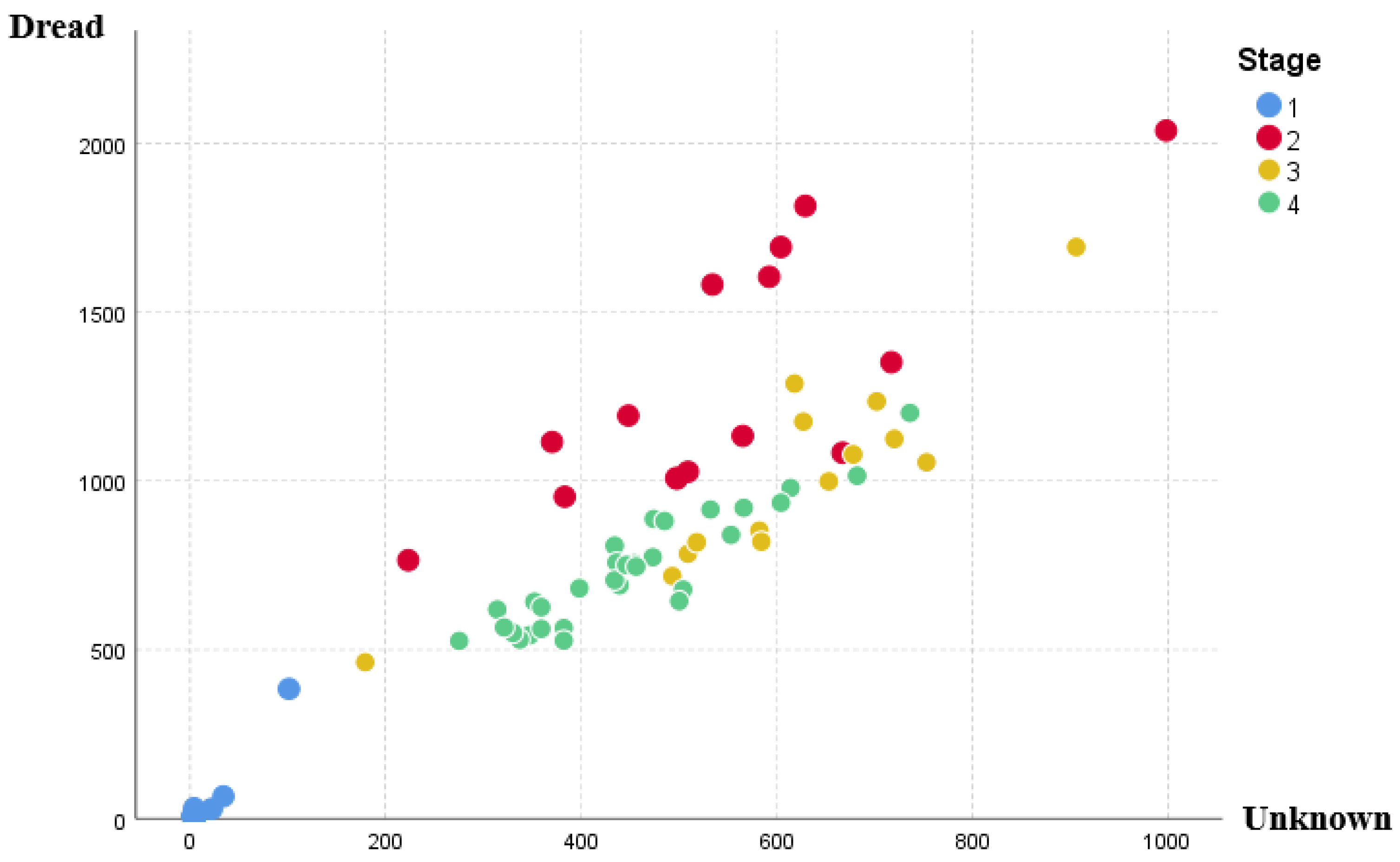 Systems 11 00045 g006 Systems 11 00045 g006