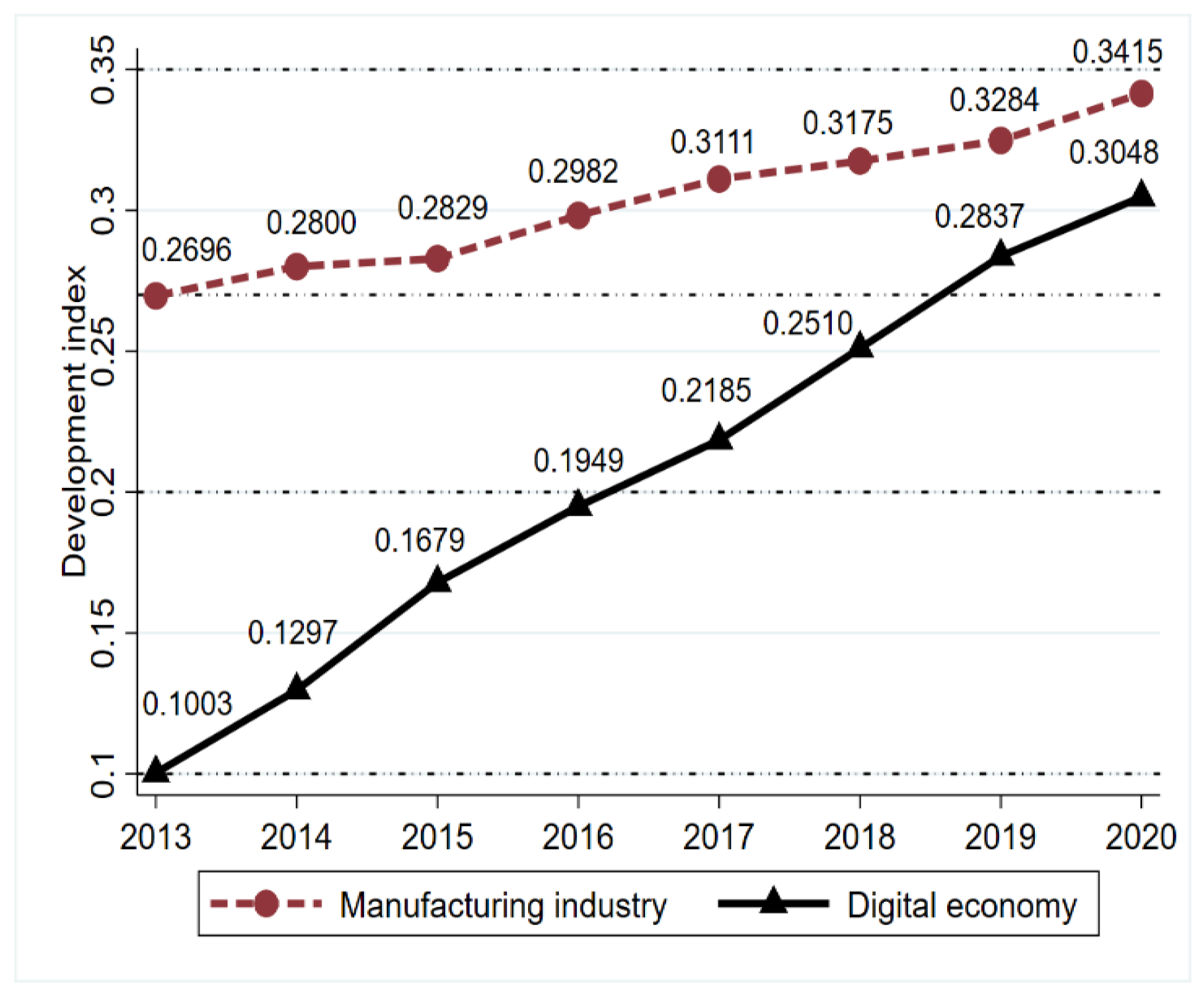 Systems 11 00052 g002 Systems 11 00052 g002