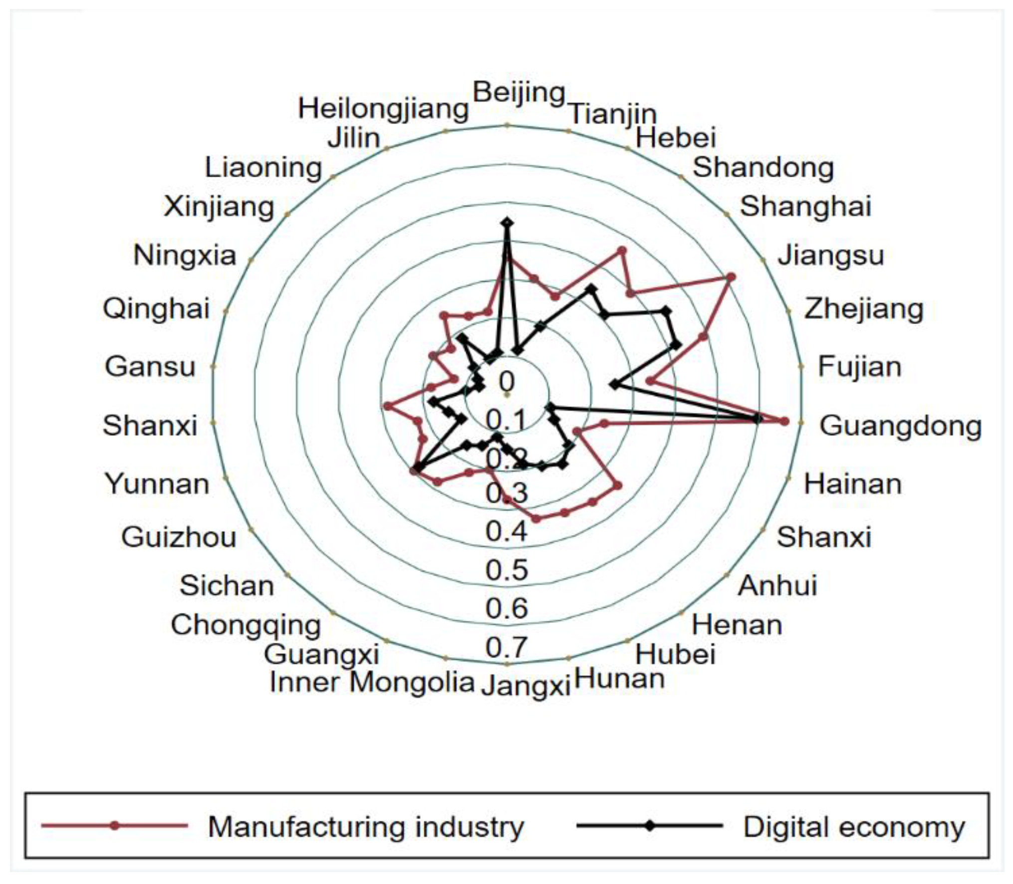 Systems 11 00052 g003 Systems 11 00052 g003