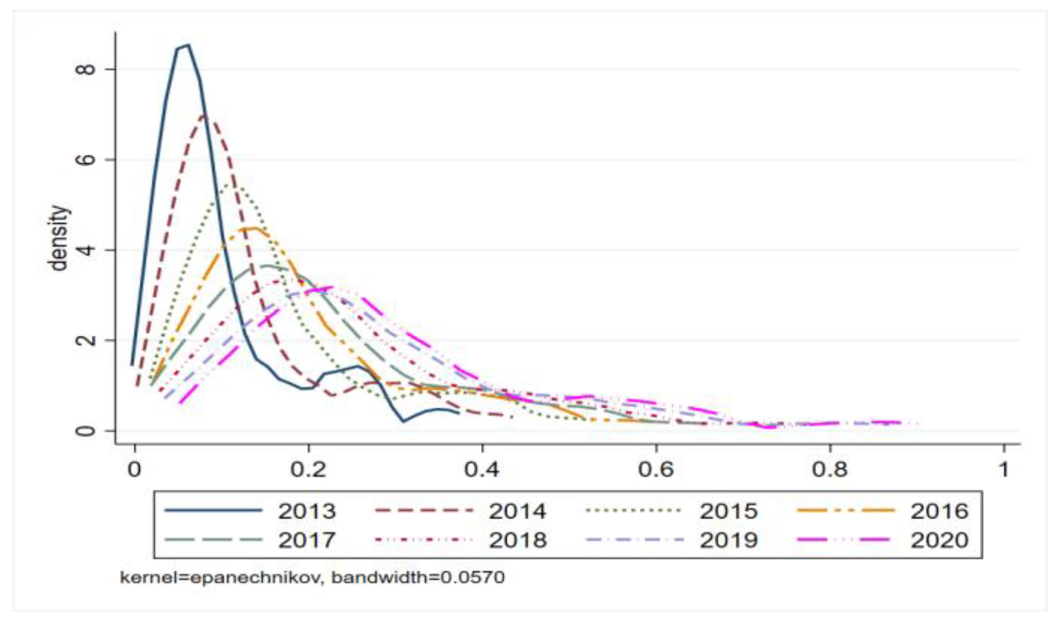Systems 11 00052 g004 Systems 11 00052 g004