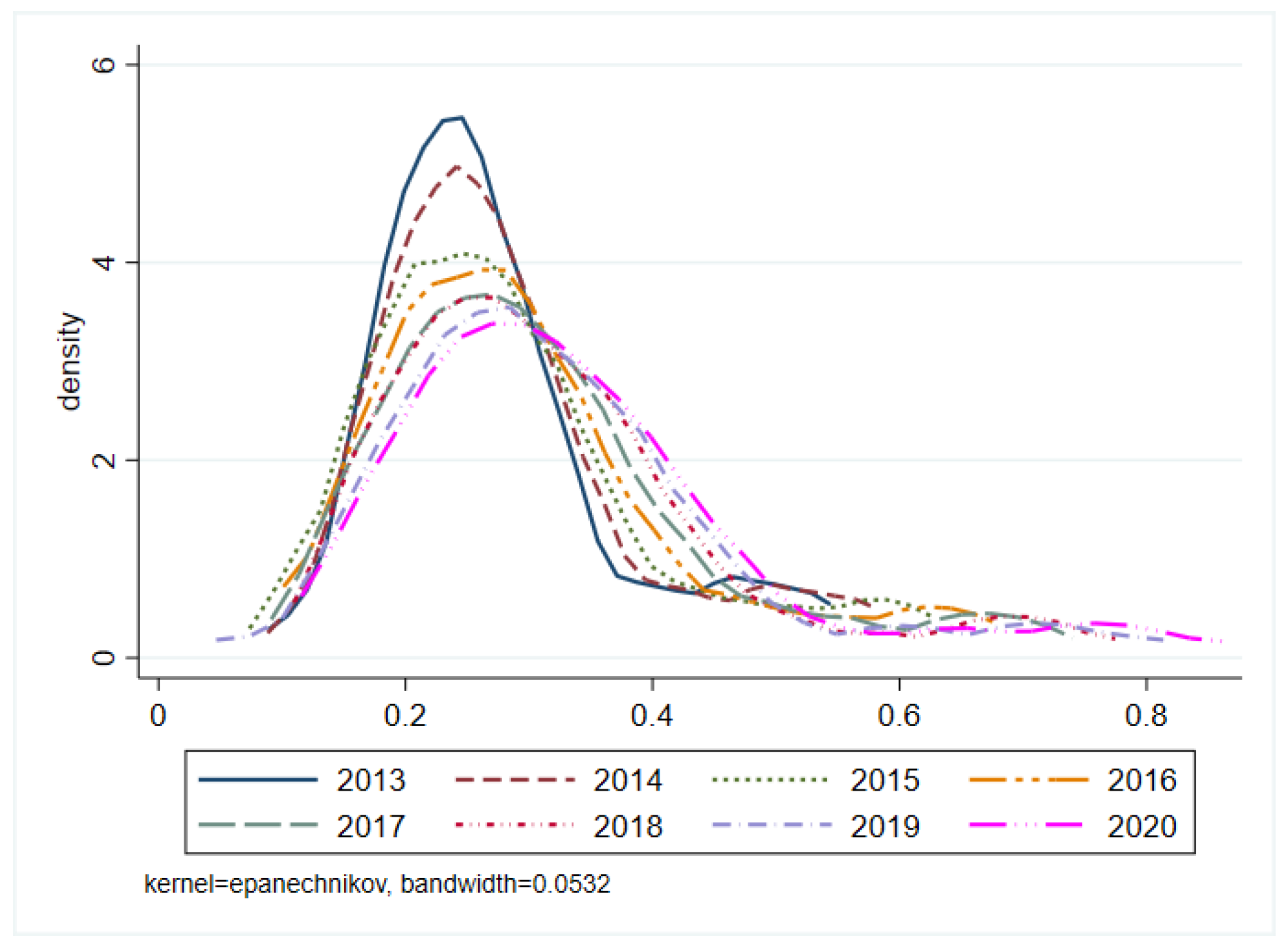 Systems 11 00052 g005 Systems 11 00052 g005
