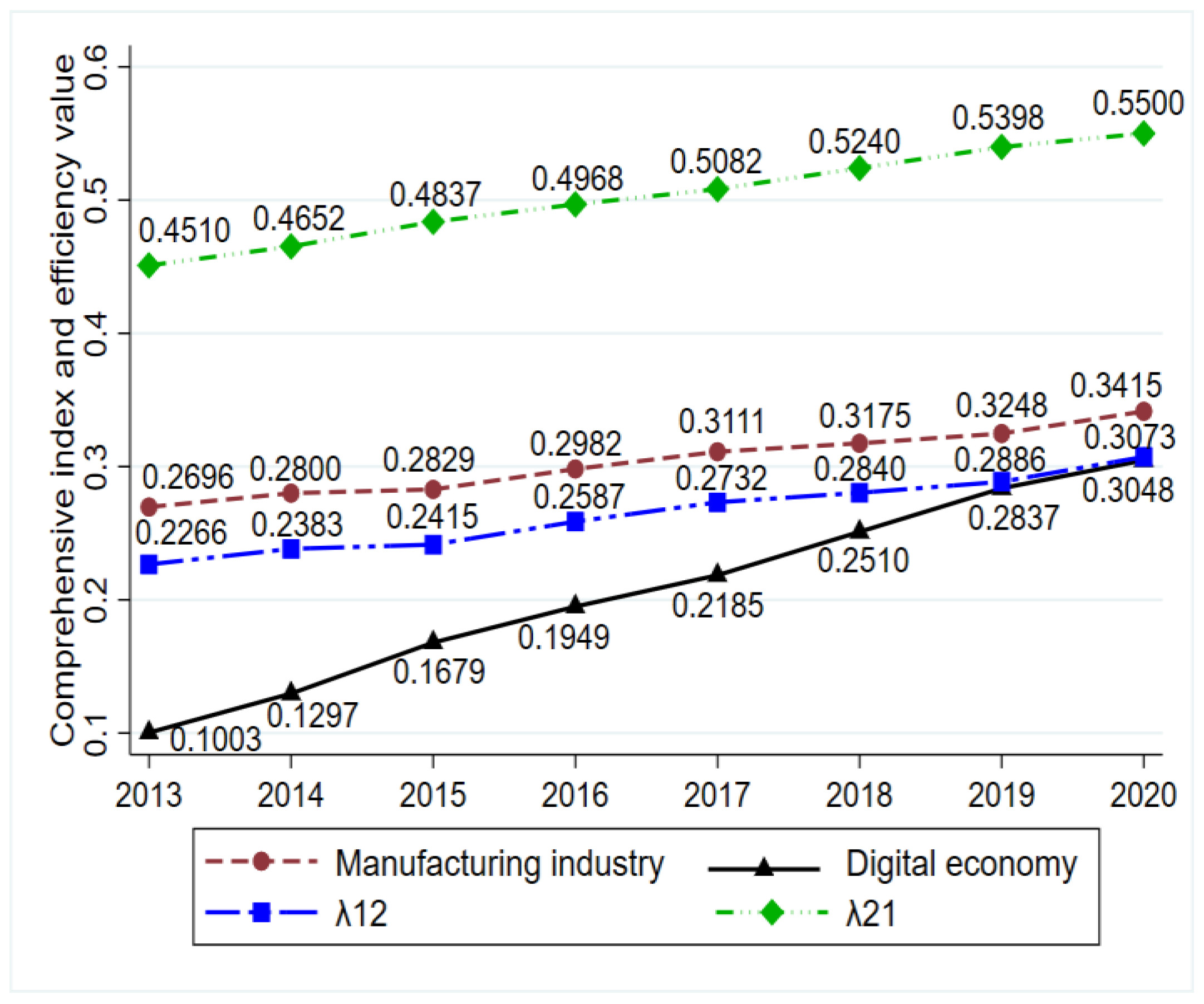 Systems 11 00052 g006 Systems 11 00052 g006