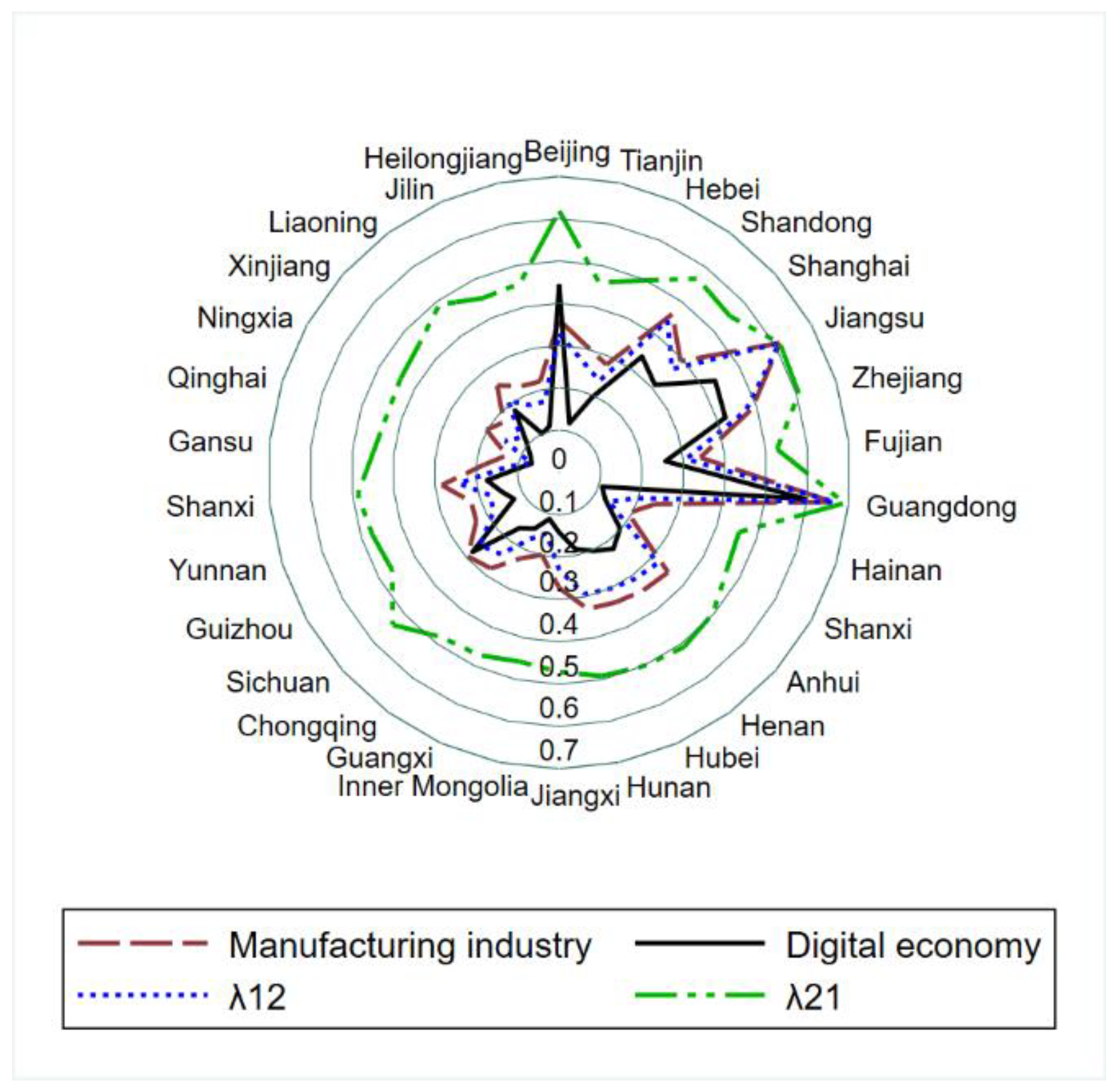 Systems 11 00052 g007 Systems 11 00052 g007