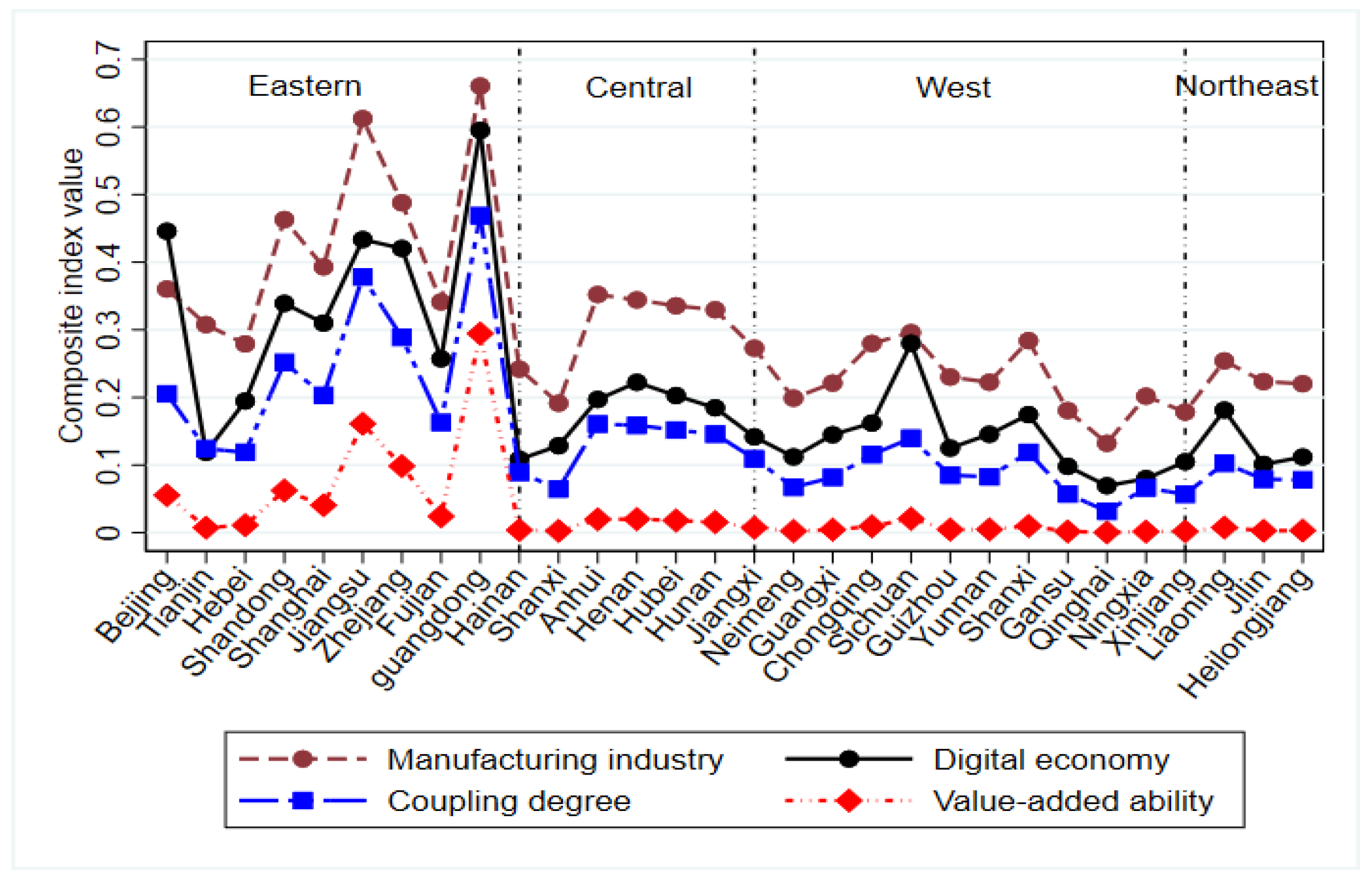 Systems 11 00052 g010 Systems 11 00052 g010