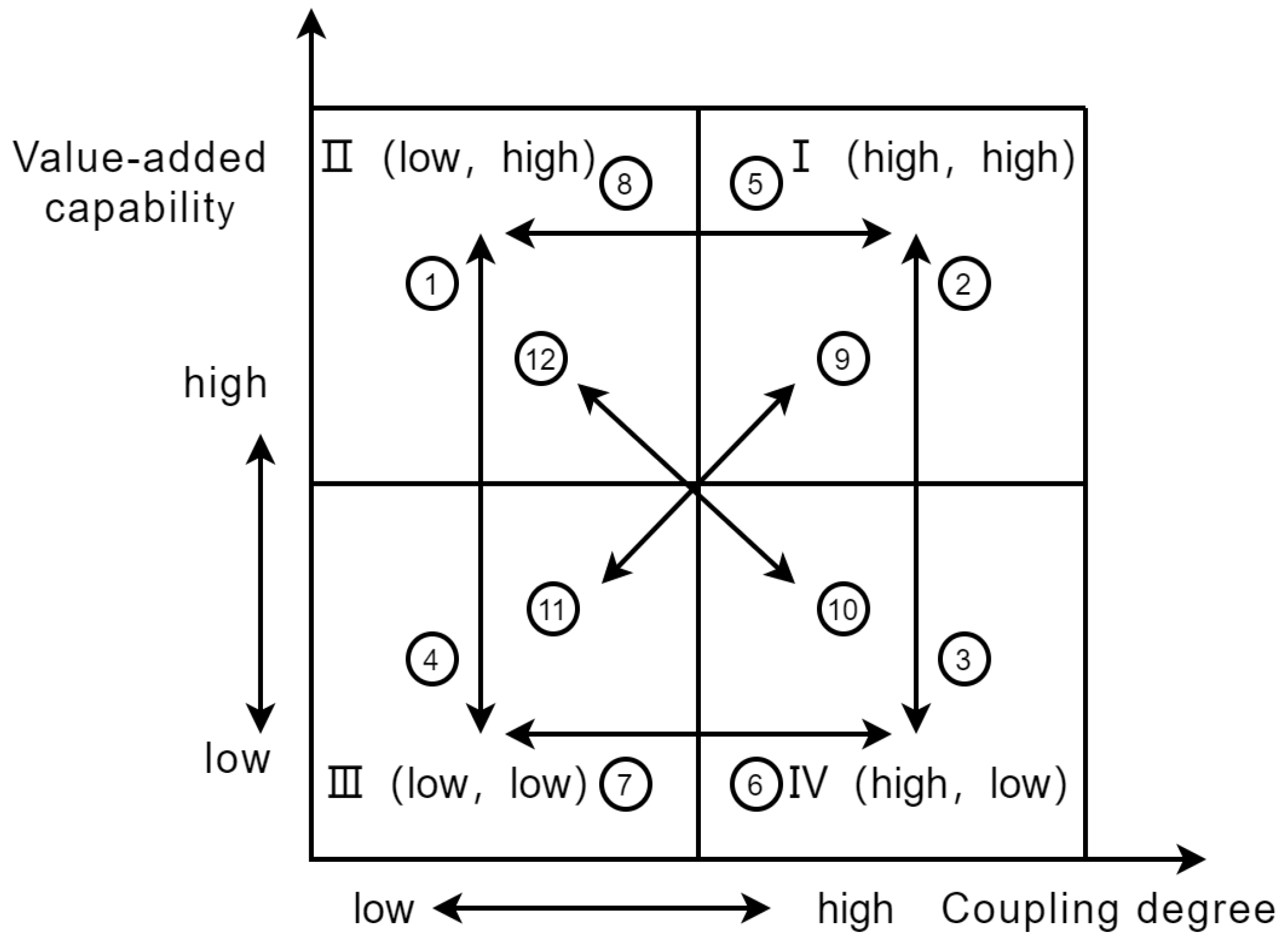 Systems 11 00052 g013 Systems 11 00052 g013