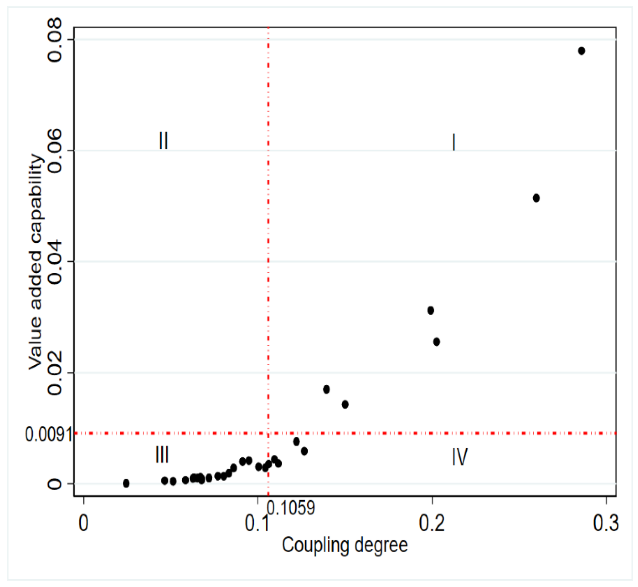 Systems 11 00052 g014 Systems 11 00052 g014