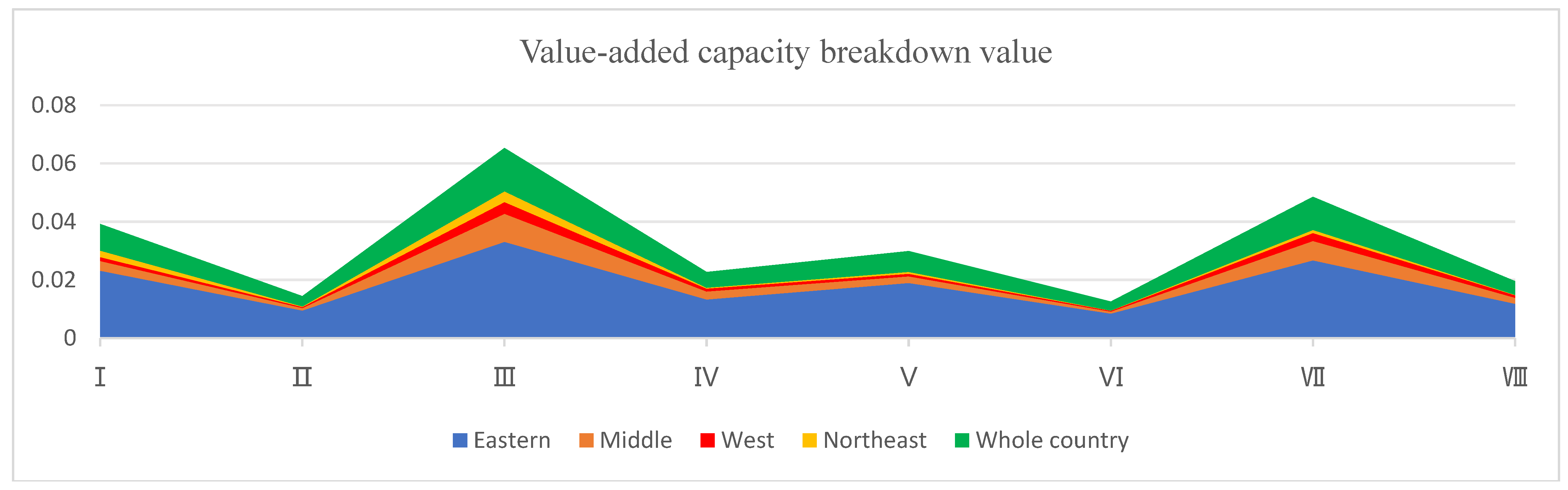 Systems 11 00052 g016 Systems 11 00052 g016