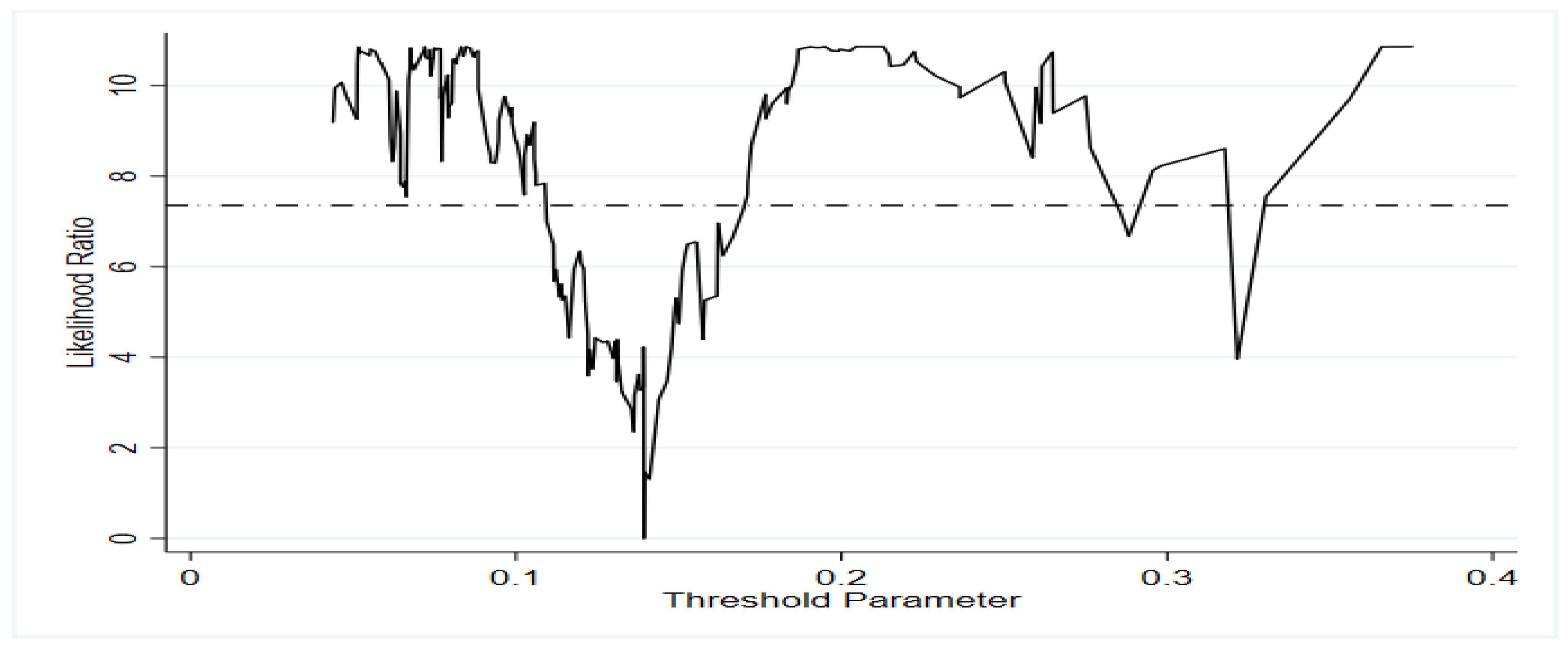 Systems 11 00052 g0a1 Systems 11 00052 g0a1