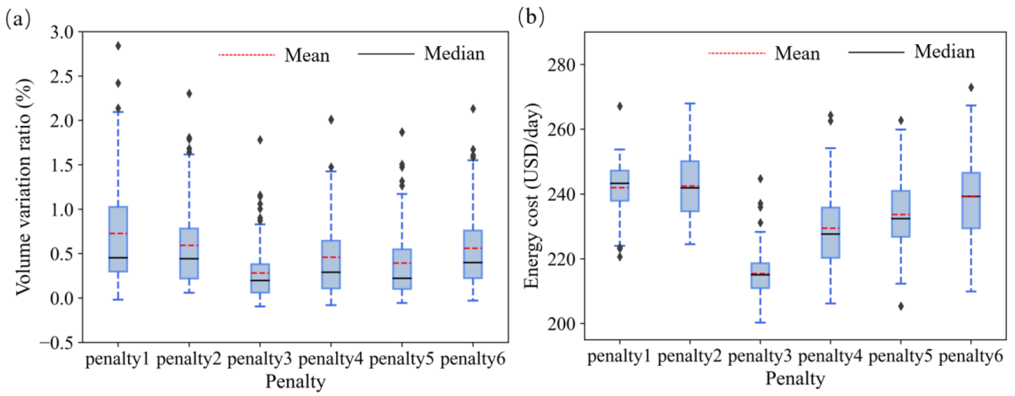 Systems 11 00056 g004