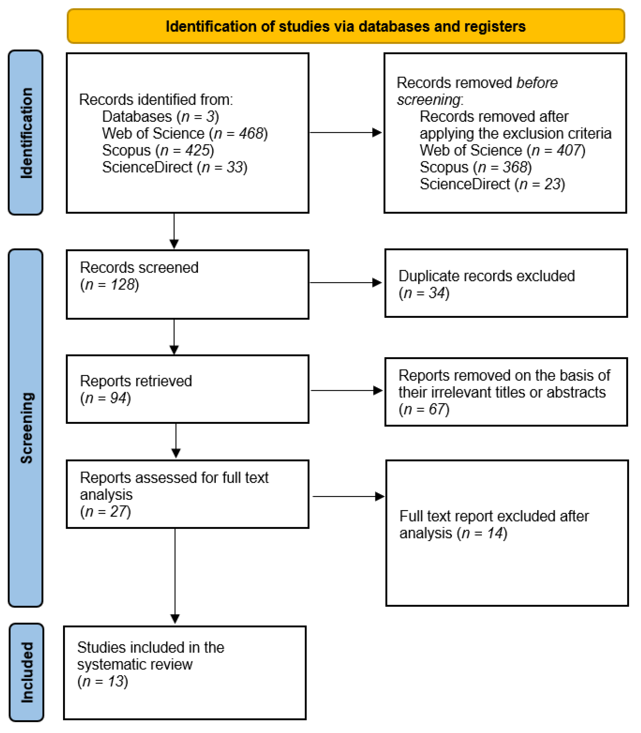 PDF) To use virtual gamification through the wordwall platform in high  school for understanding genetics and its relation to cancer