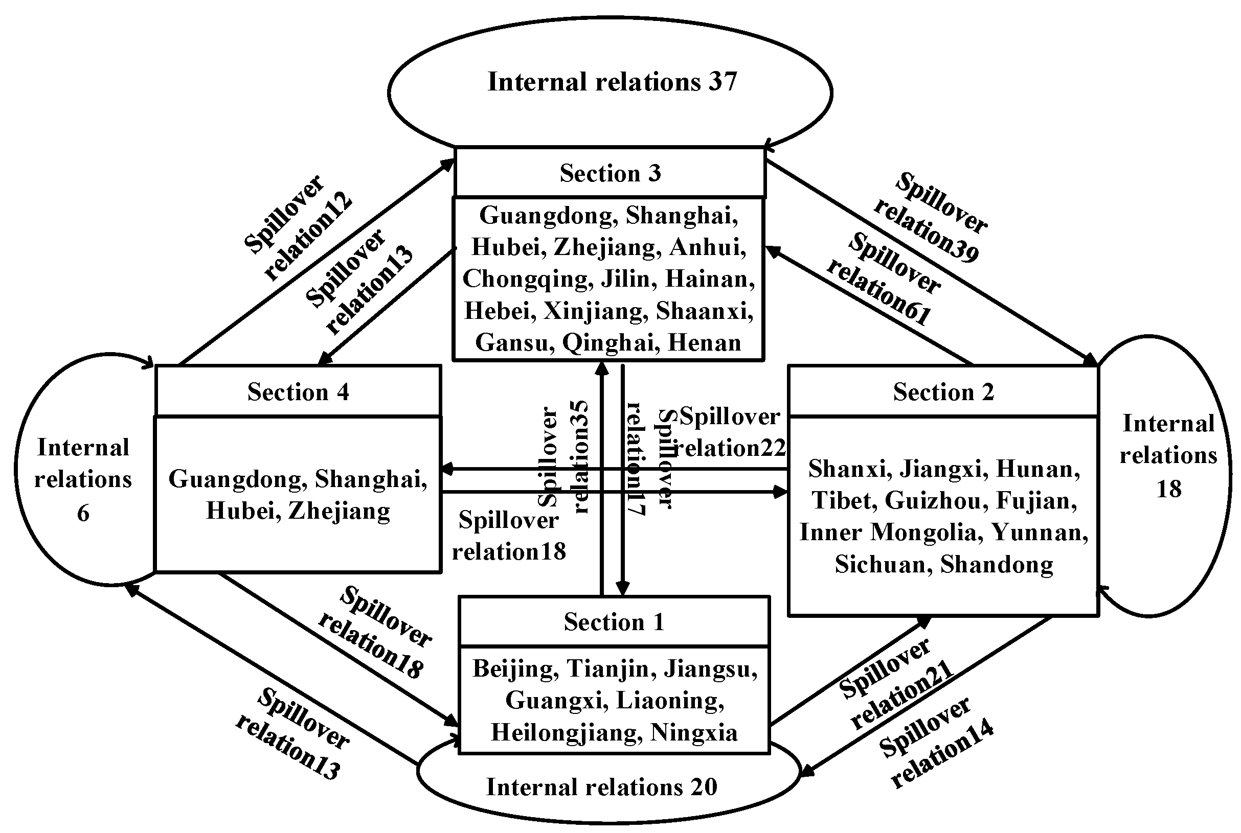 Systems 11 00063 g002 Systems 11 00063 g002