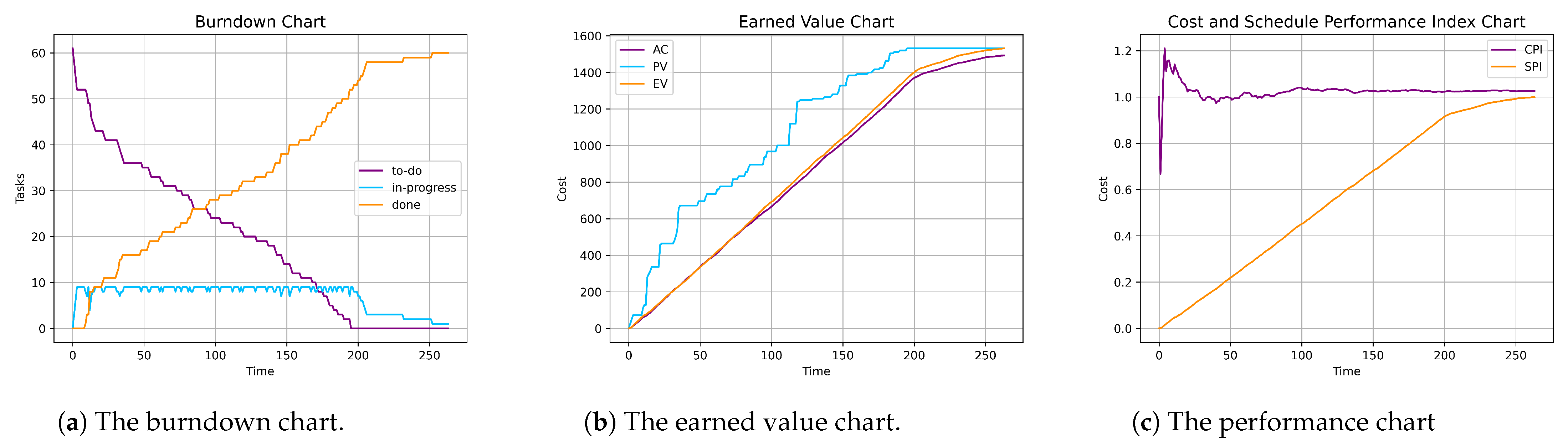 Systems Free Full Text Earned Value Management Agent Based