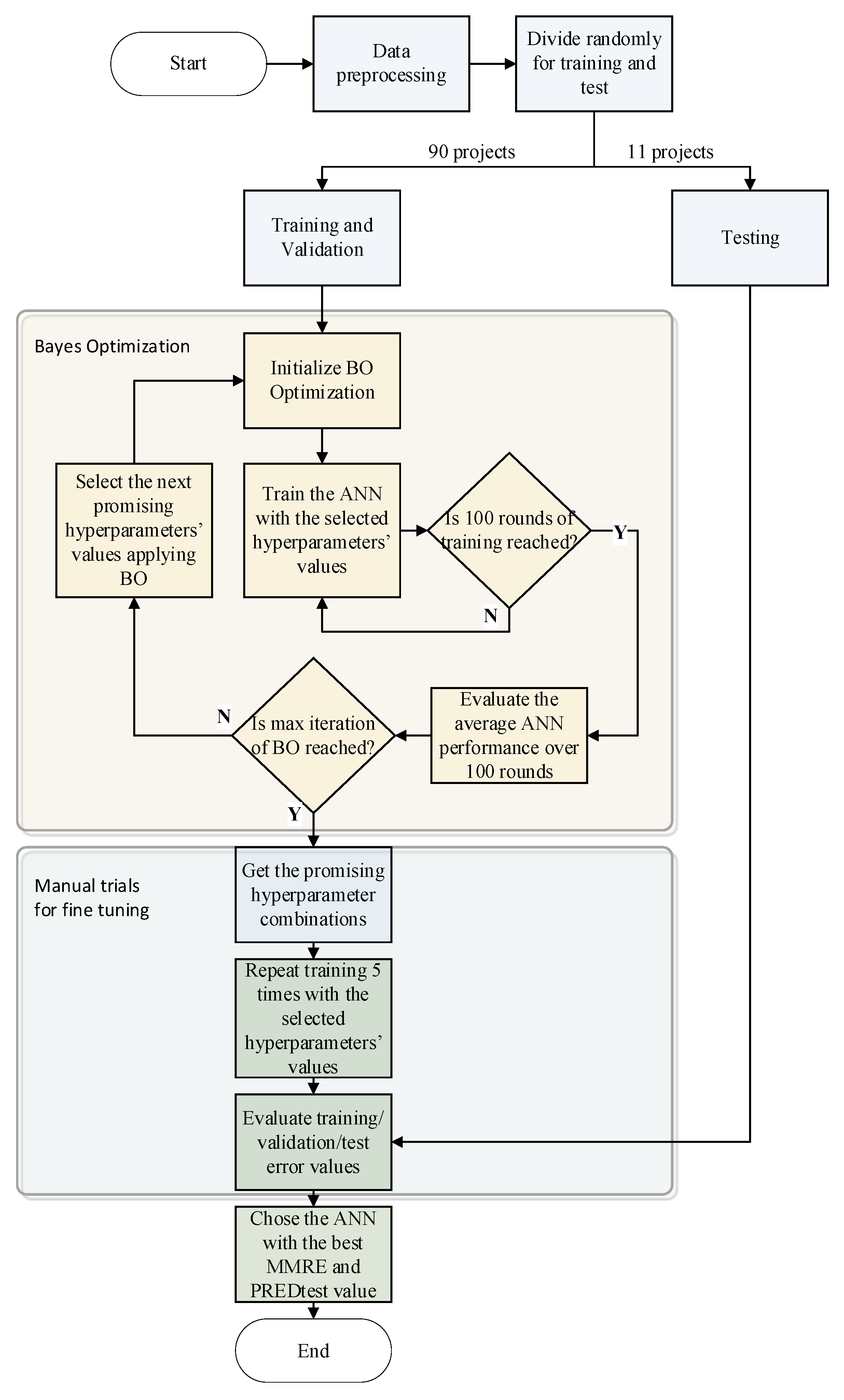 Systems 11 00091 g003 Systems 11 00091 g003