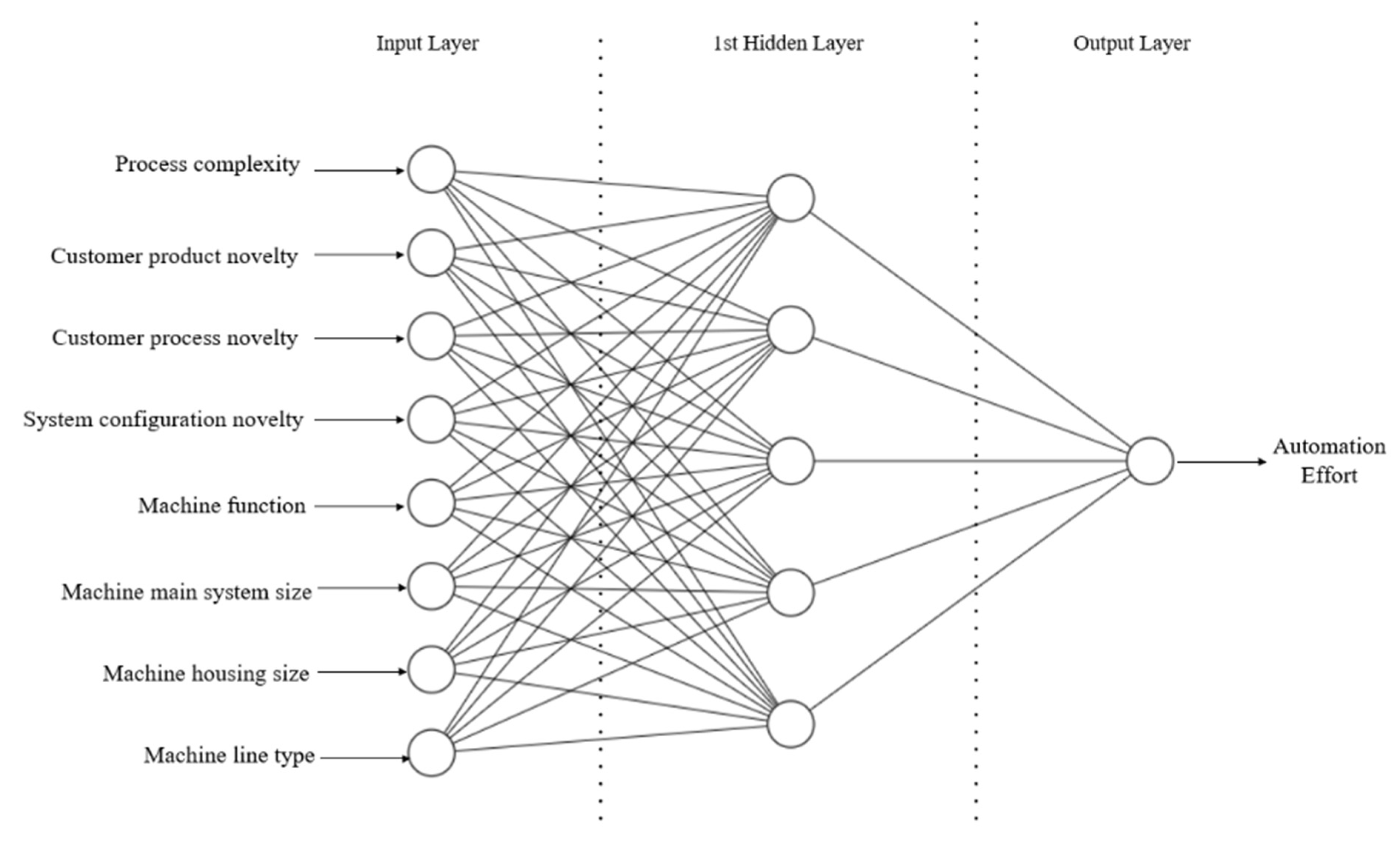 Systems 11 00091 g004 Systems 11 00091 g004