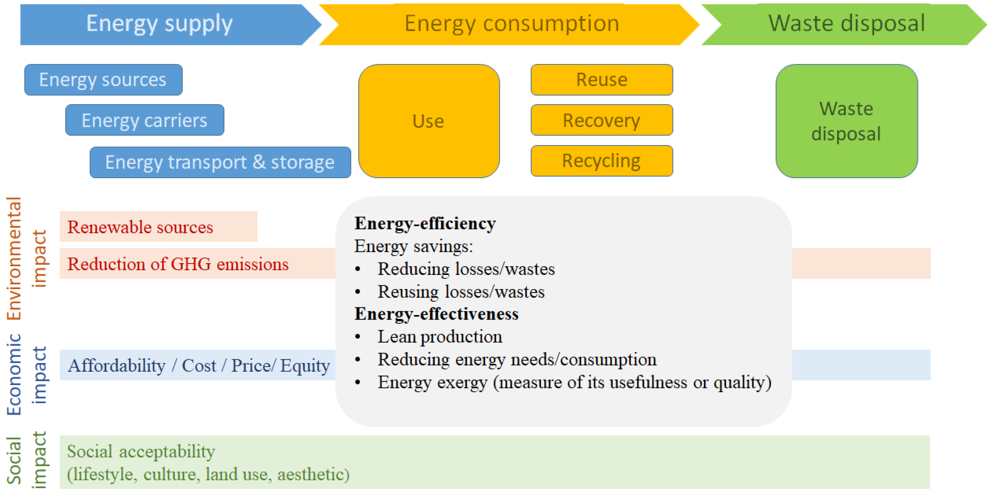 Systems 11 00100 g002