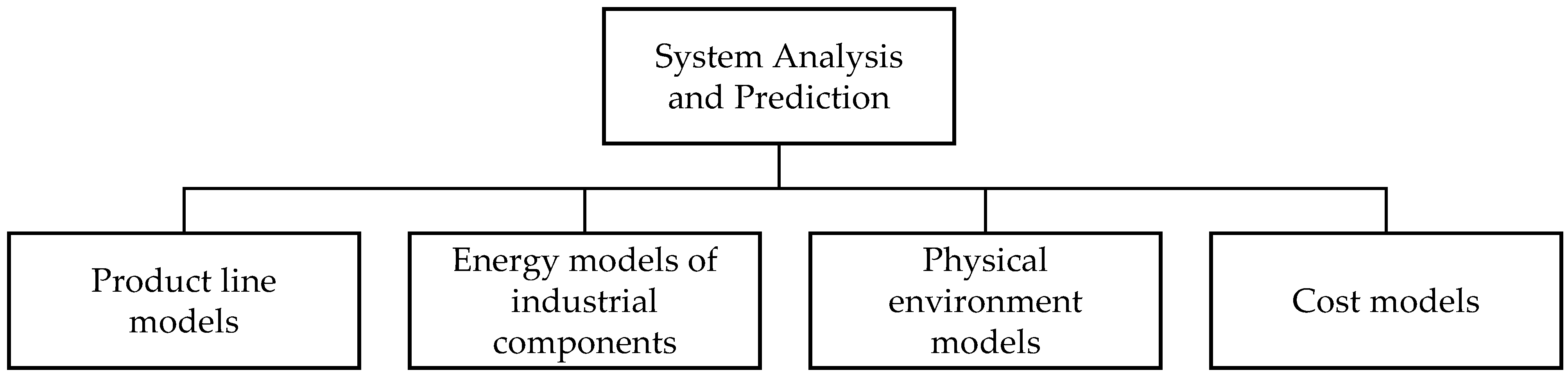 Systems 11 00100 g003