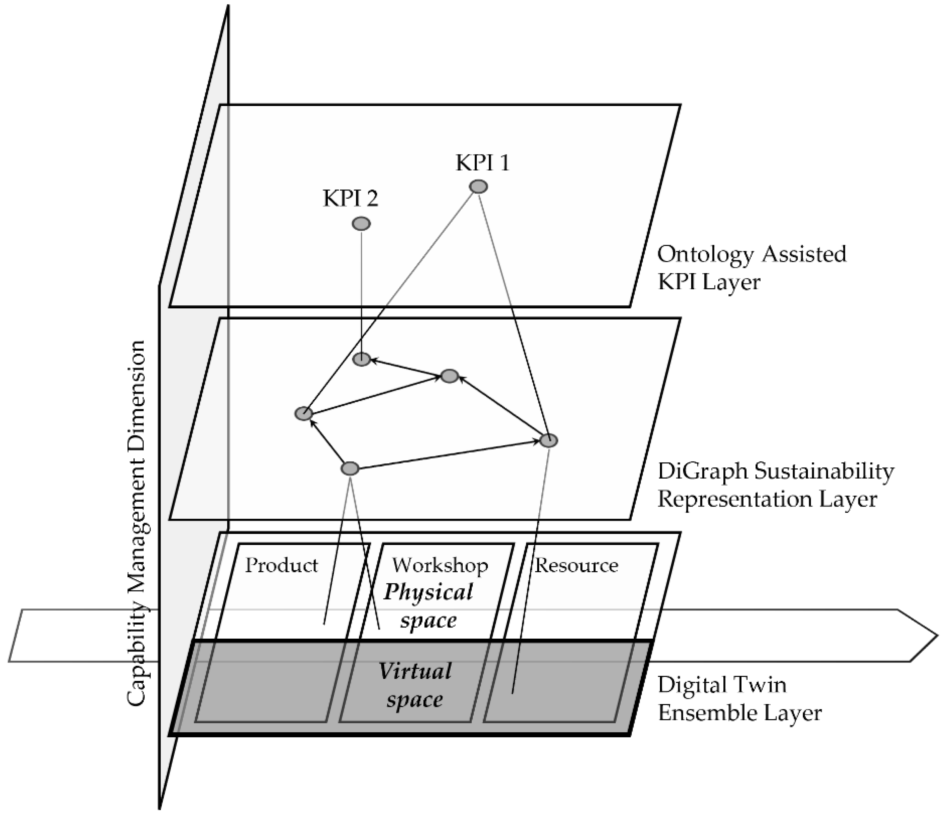 Systems 11 00100 g004